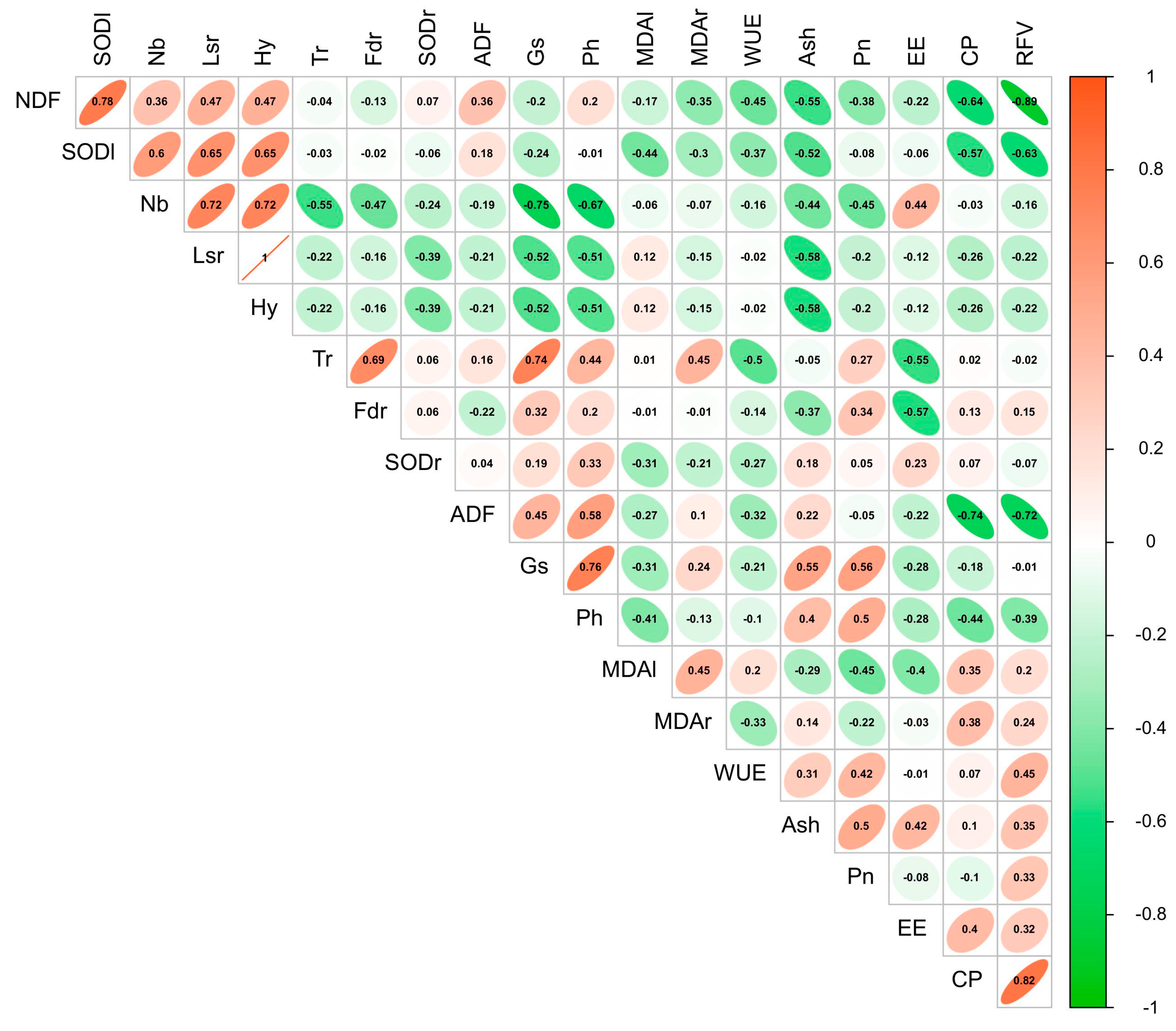Agronomy 15 02660 g006