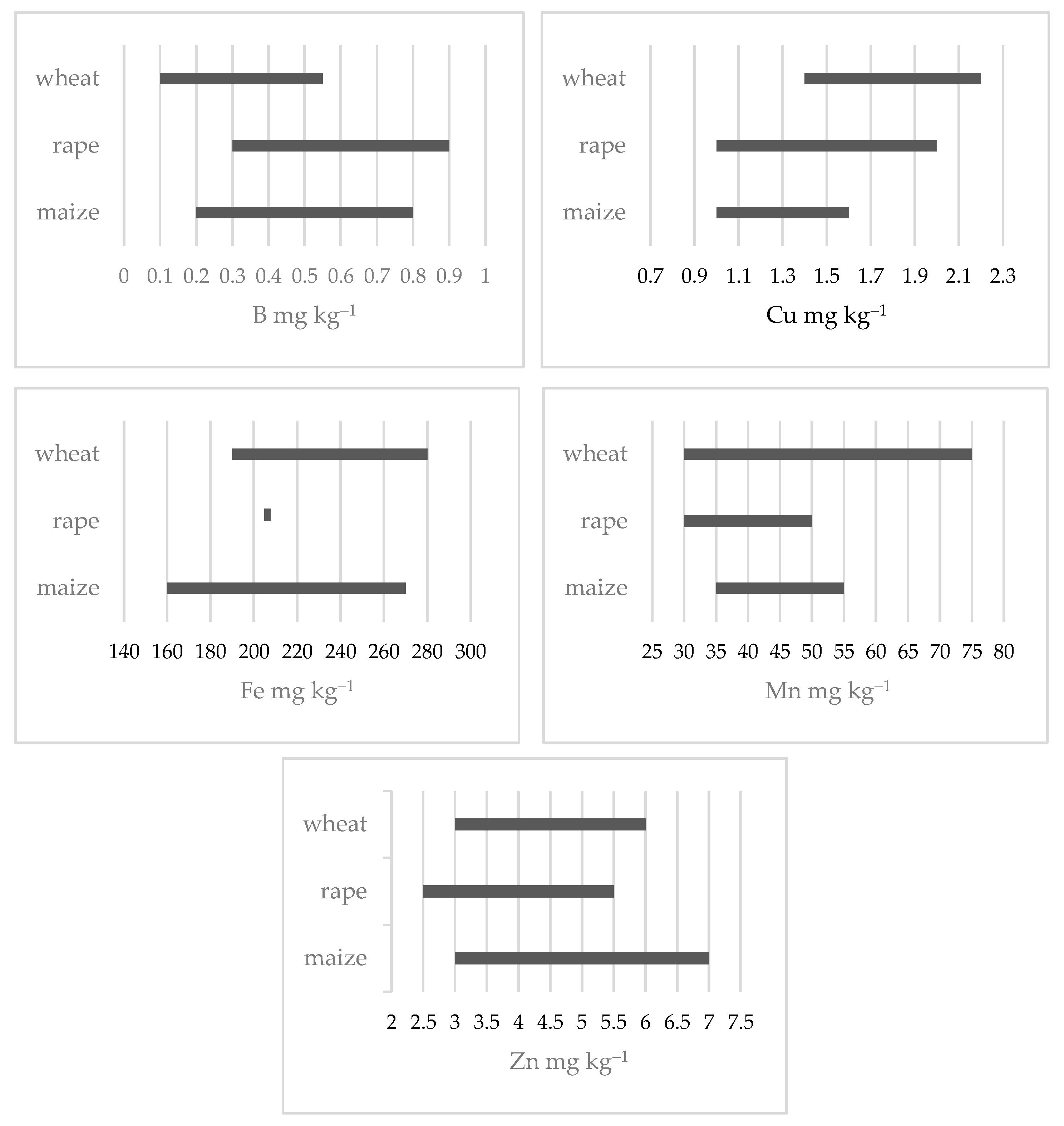 Agronomy 15 02661 g002