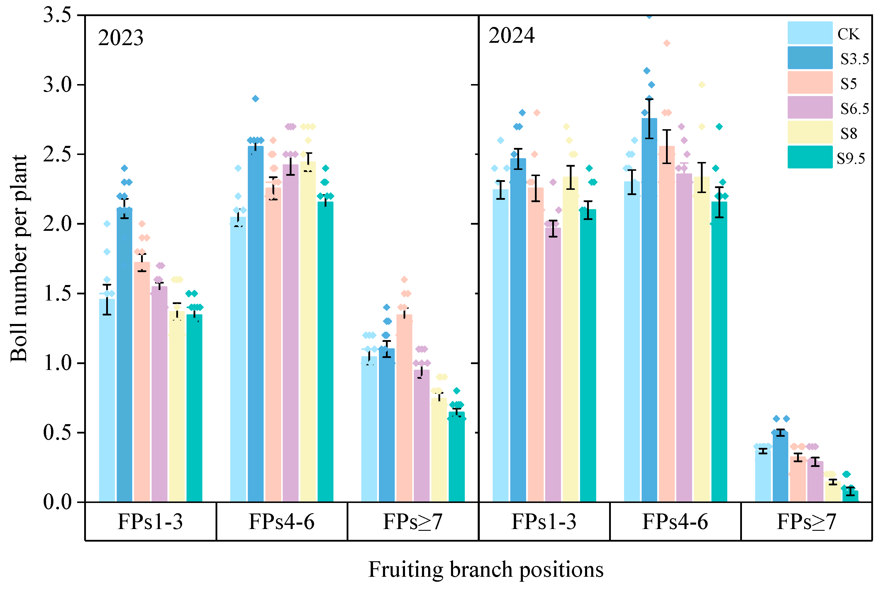 Agronomy 15 02662 g003