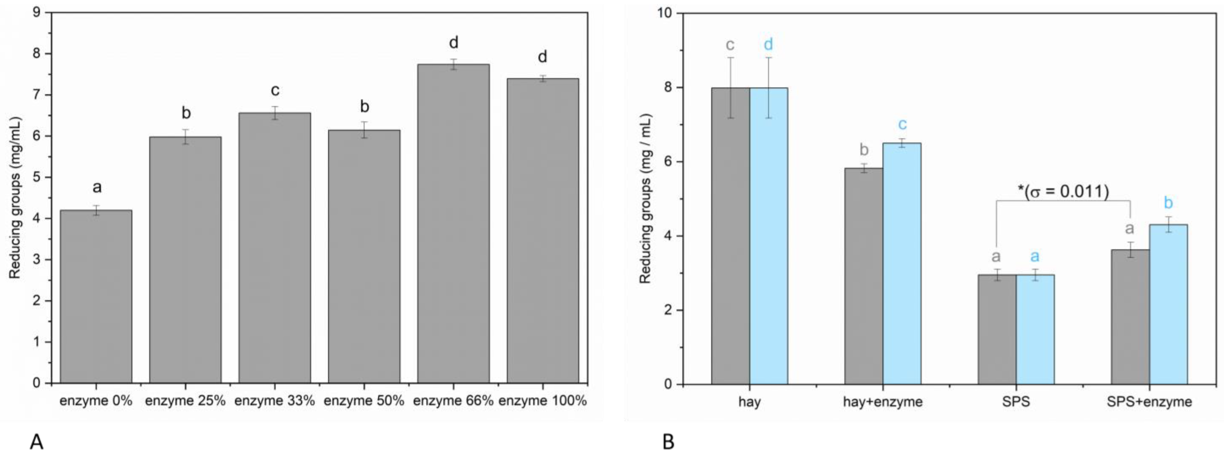 Agronomy 15 02663 g003