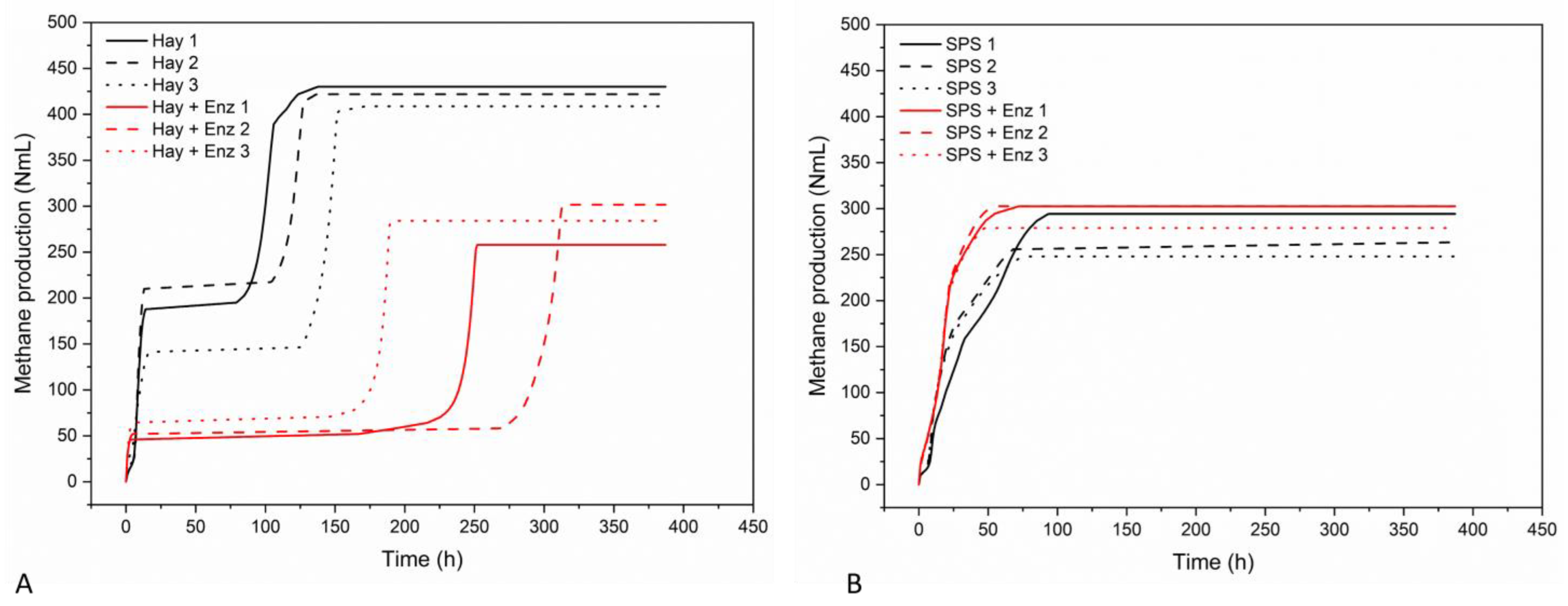Agronomy 15 02663 g004