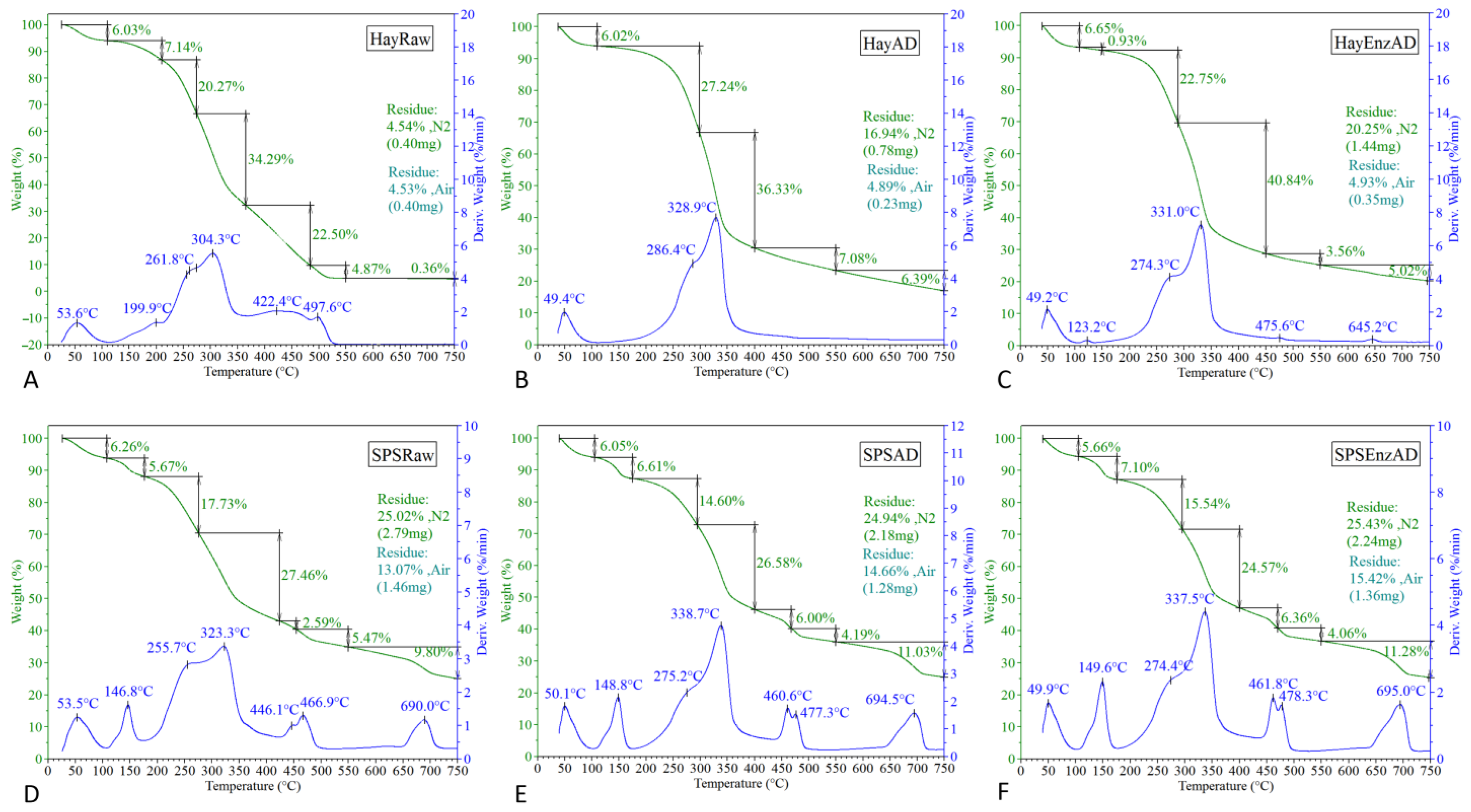 Agronomy 15 02663 g008