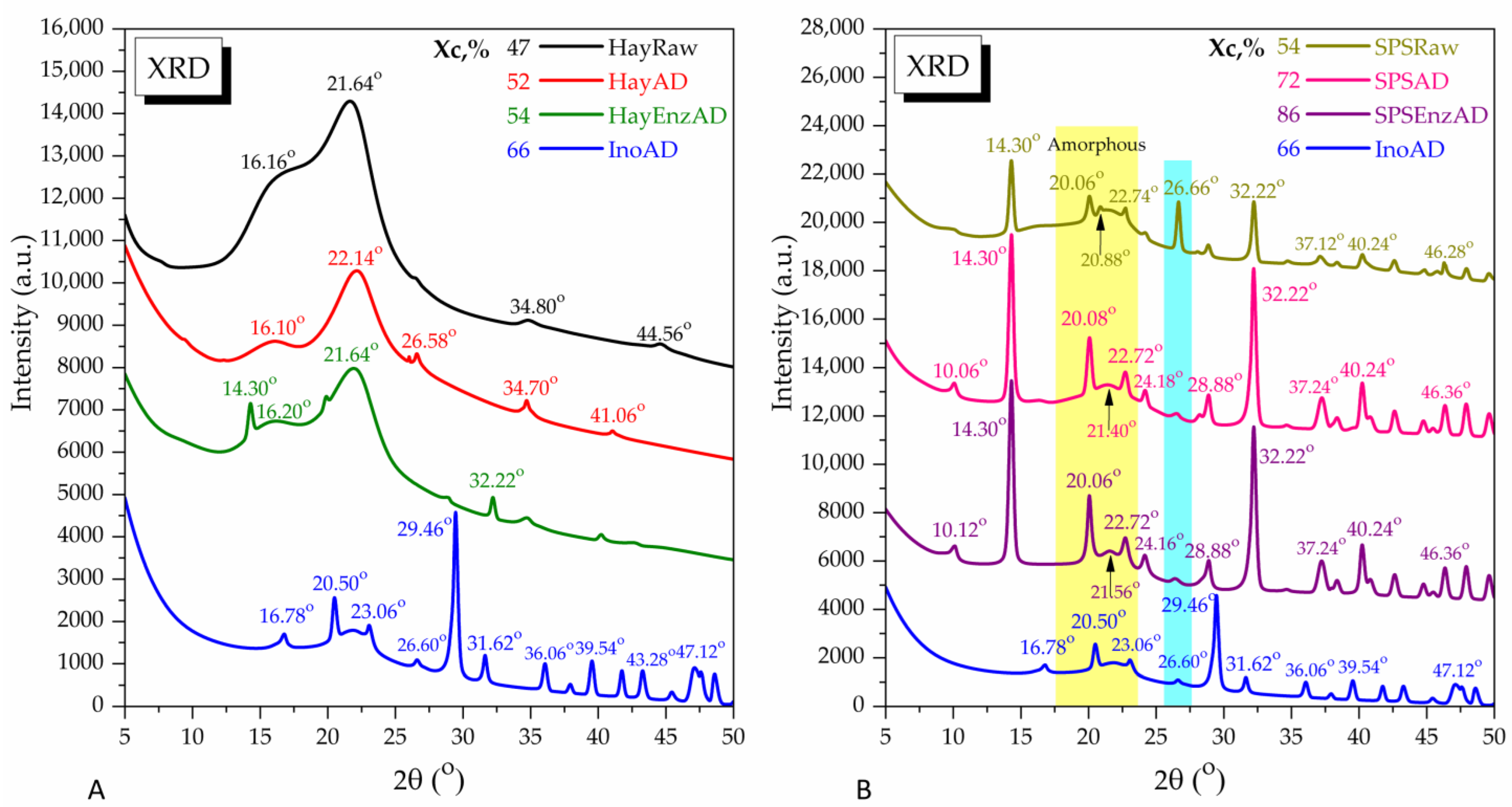 Agronomy 15 02663 g009