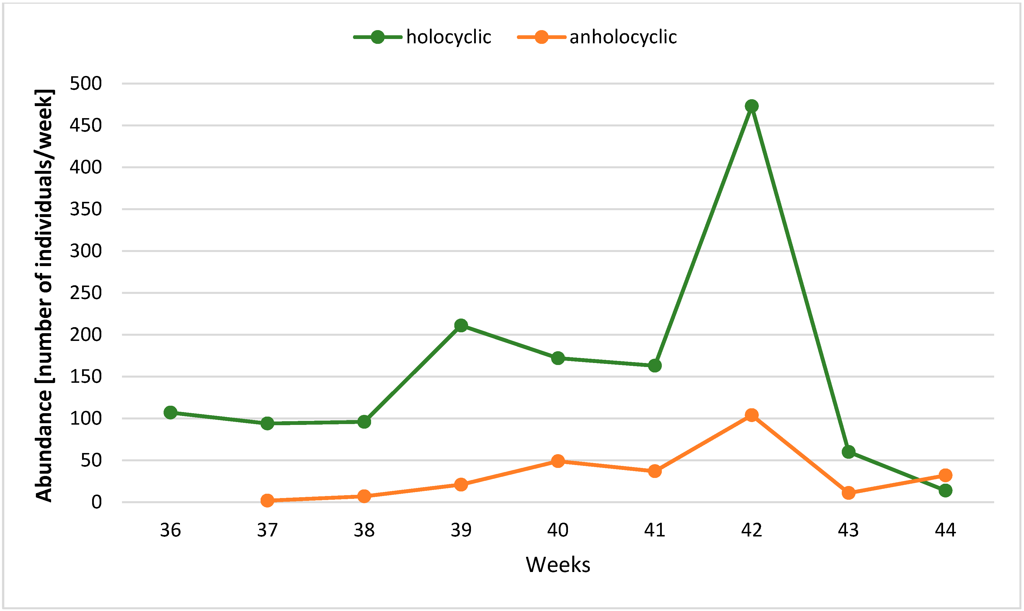 Agronomy 15 02664 g002