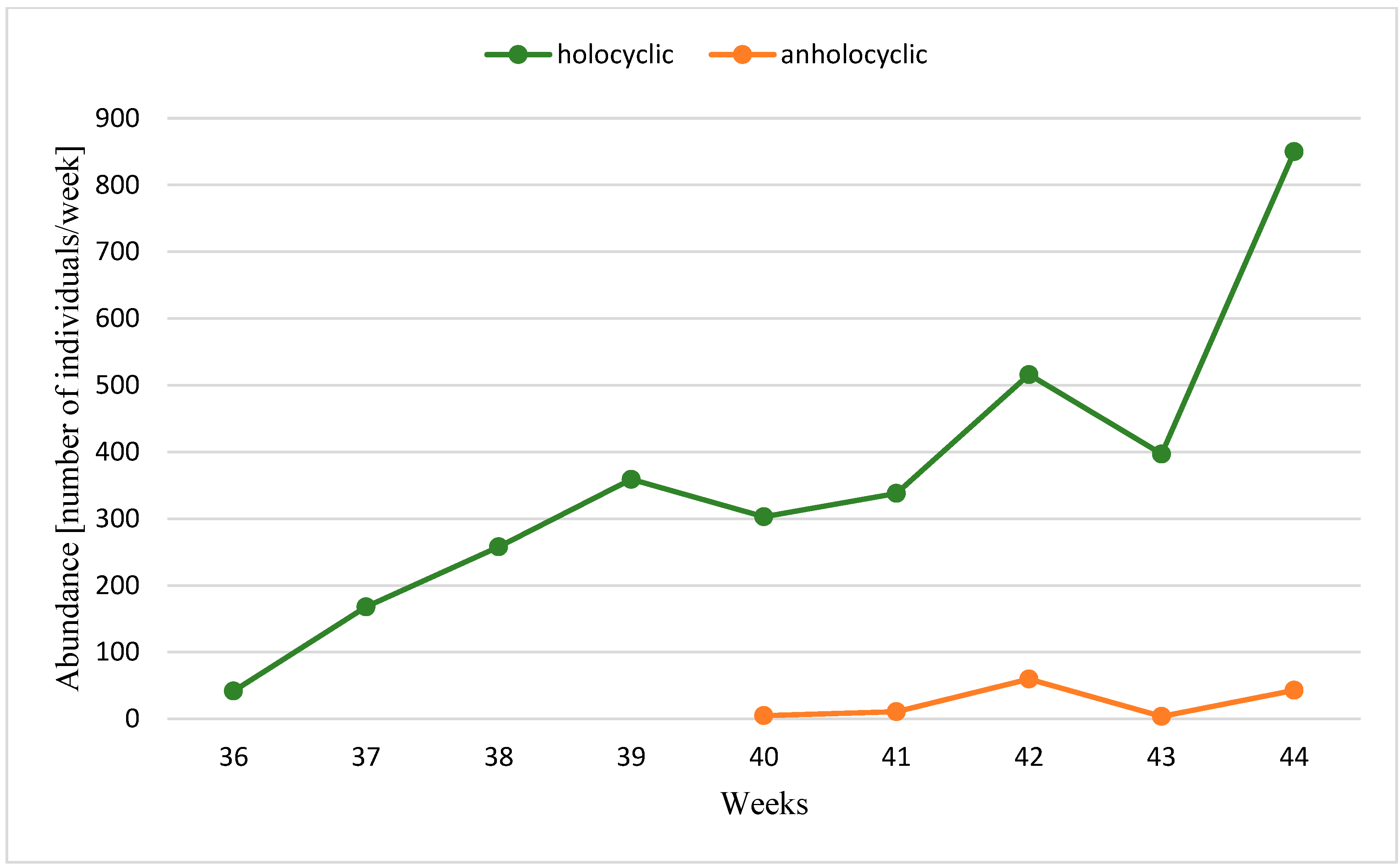Agronomy 15 02664 g003