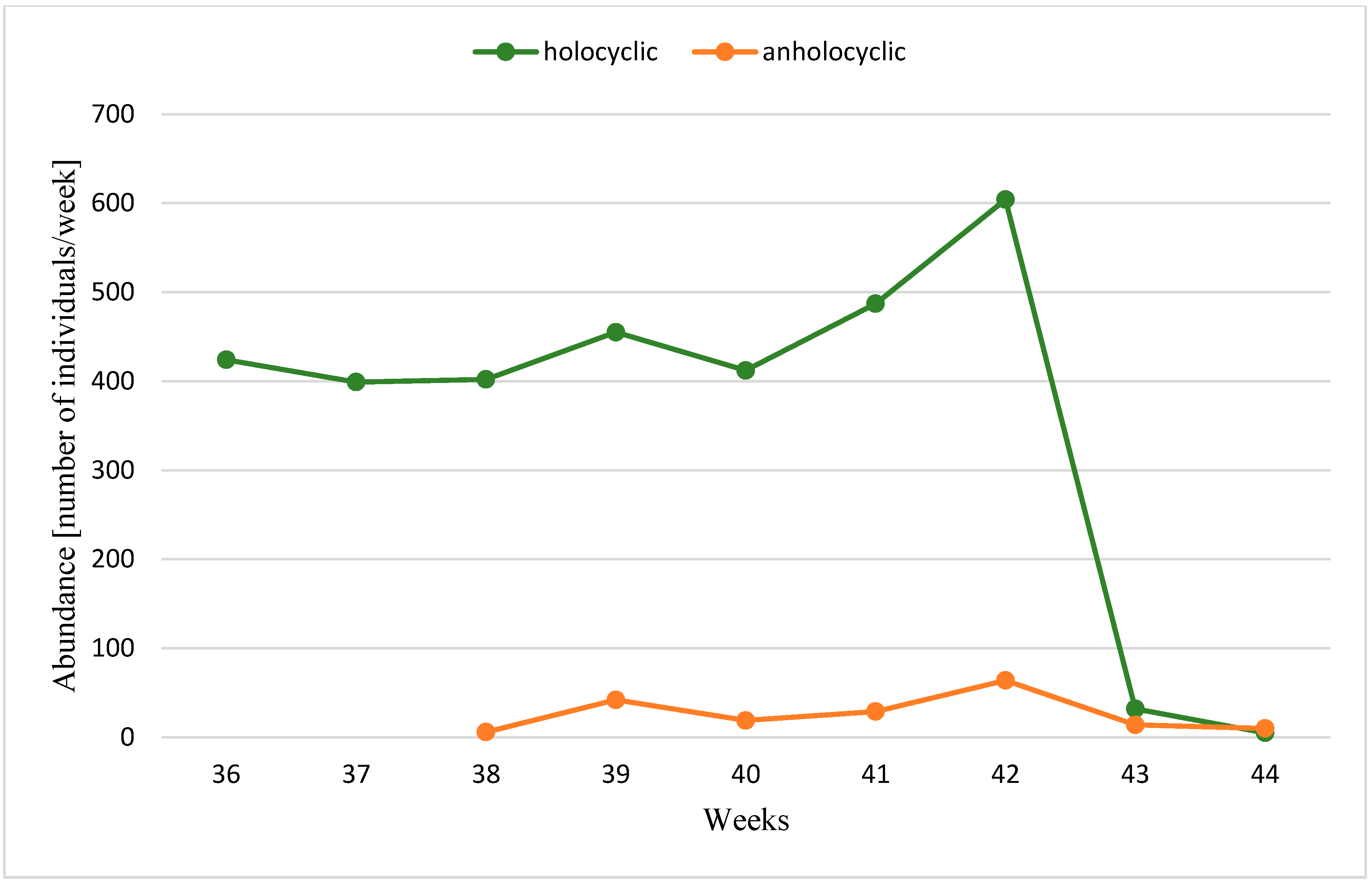 Agronomy 15 02664 g004