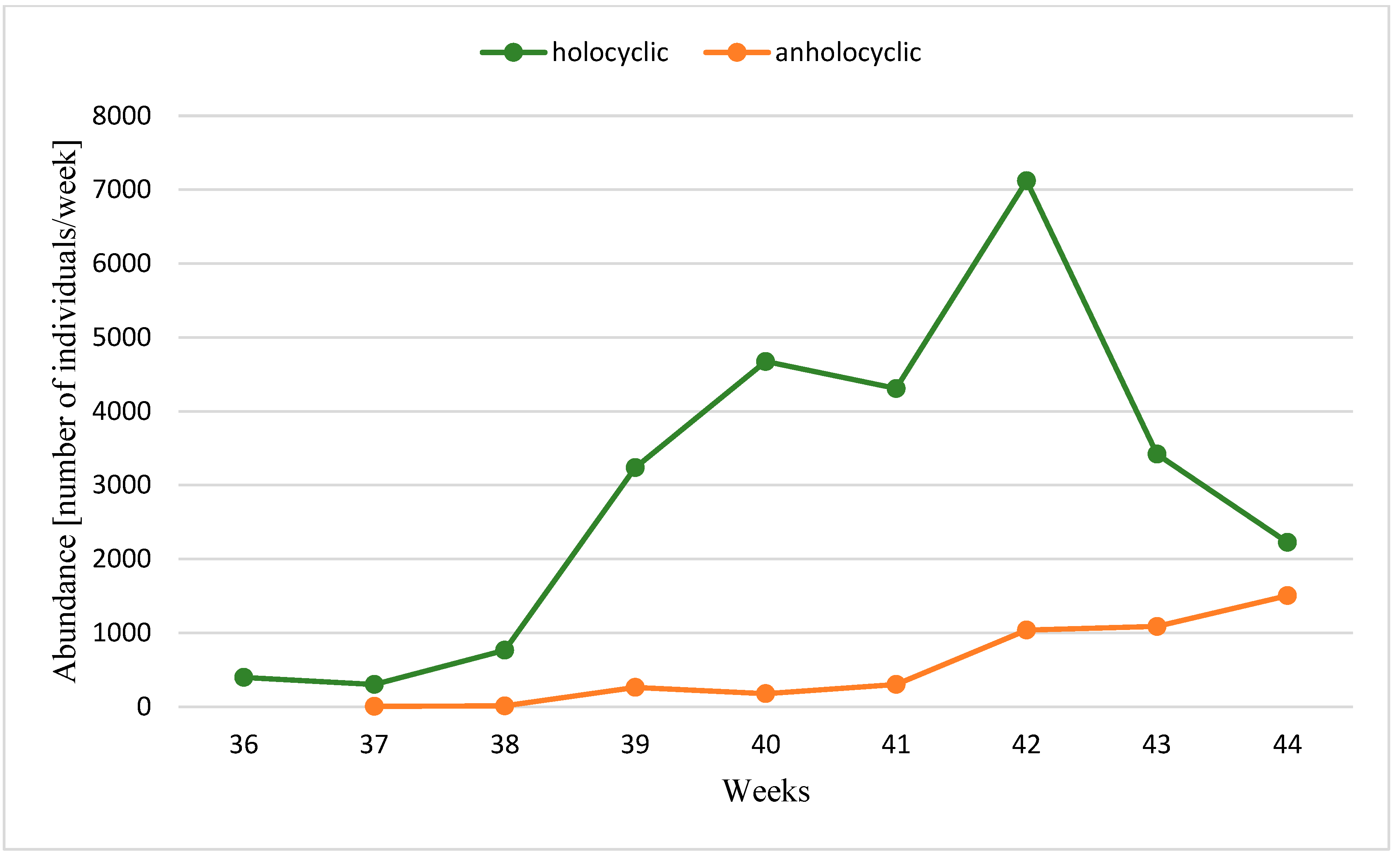 Agronomy 15 02664 g005