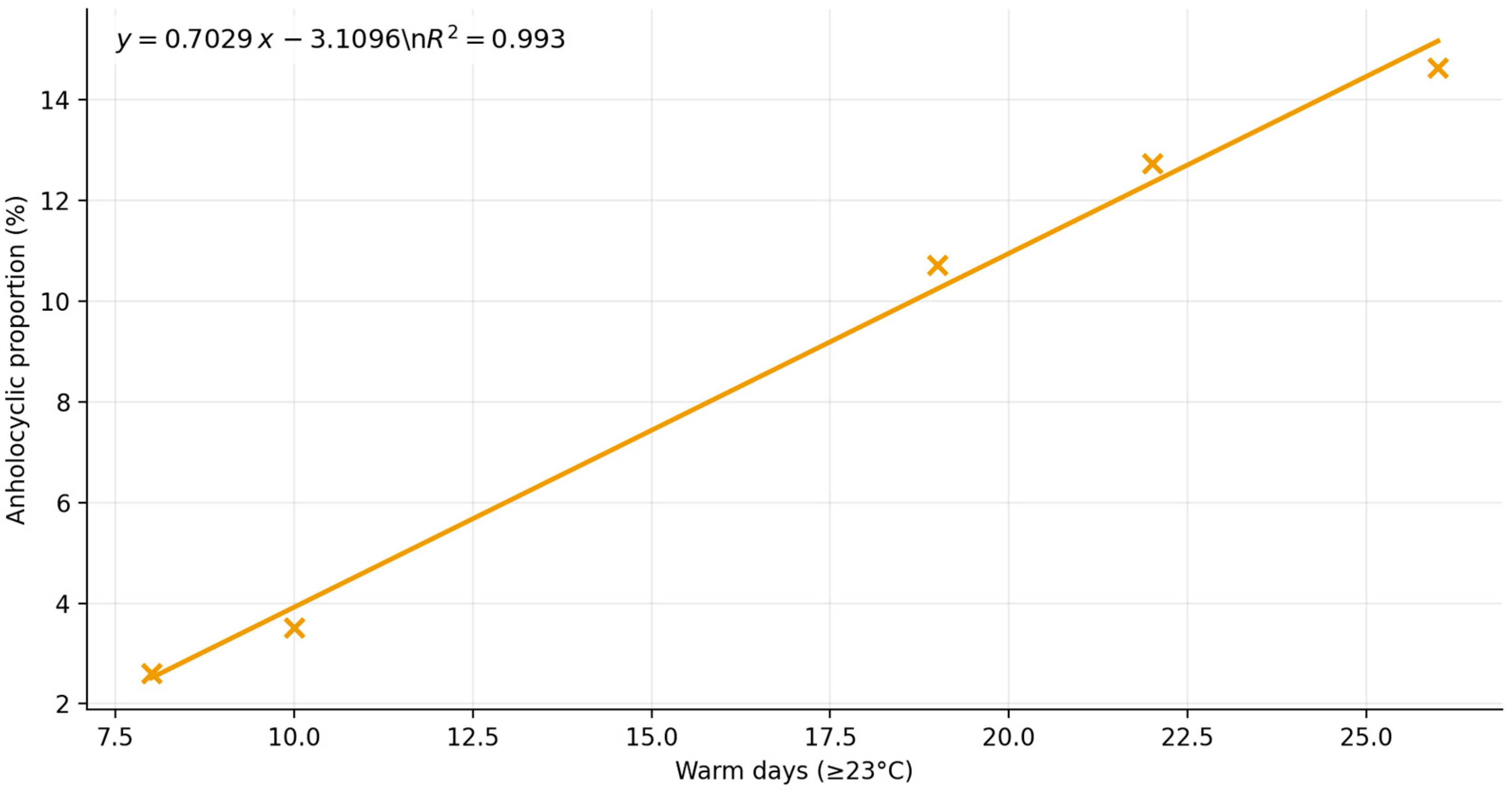 Agronomy 15 02664 g006
