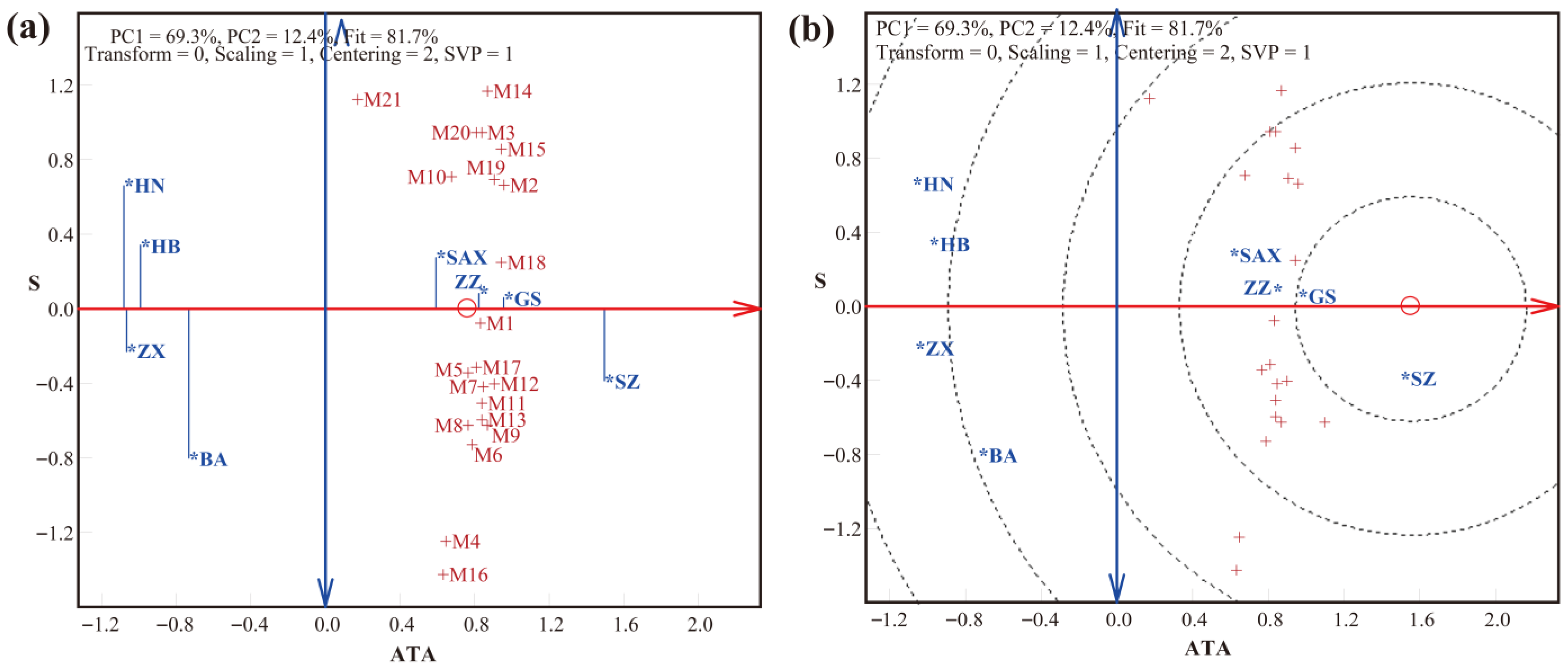 Agronomy 15 02670 g003