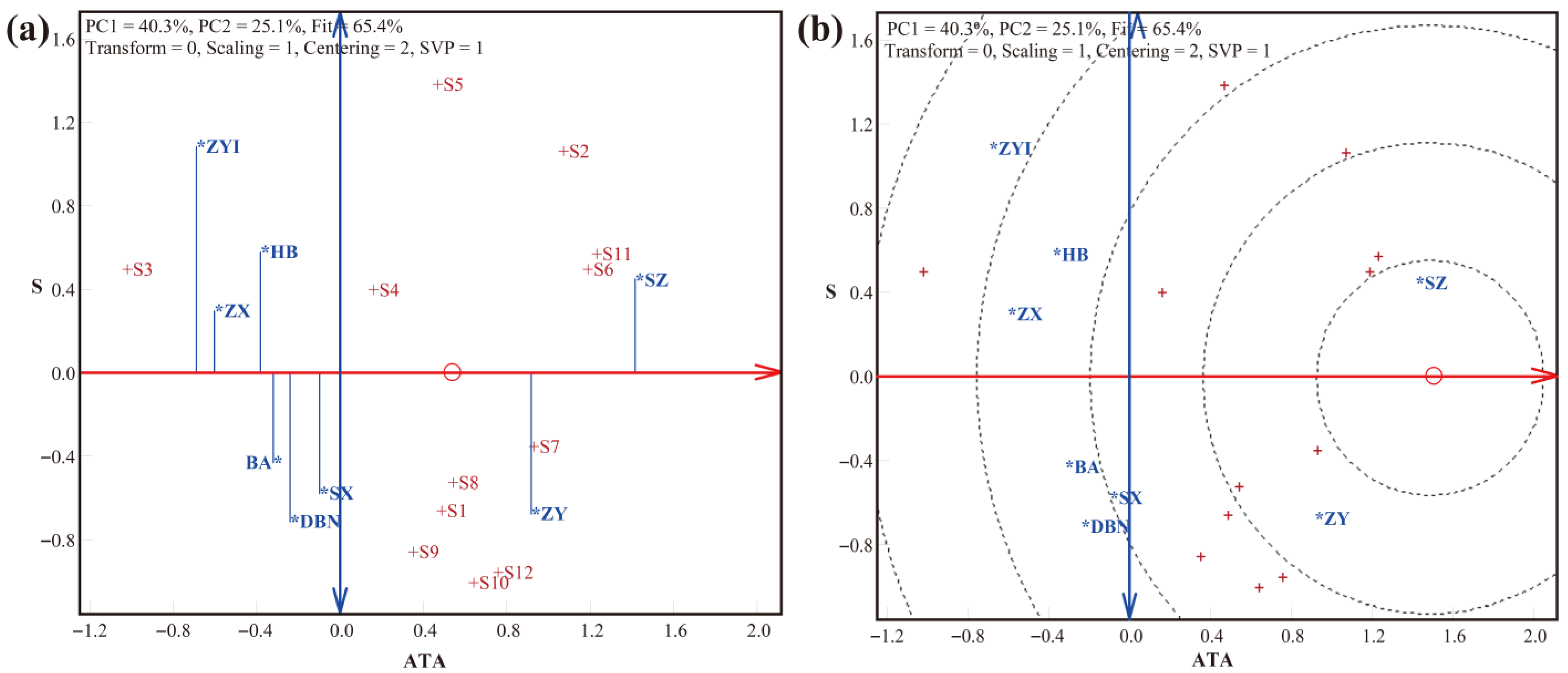 Agronomy 15 02670 g005
