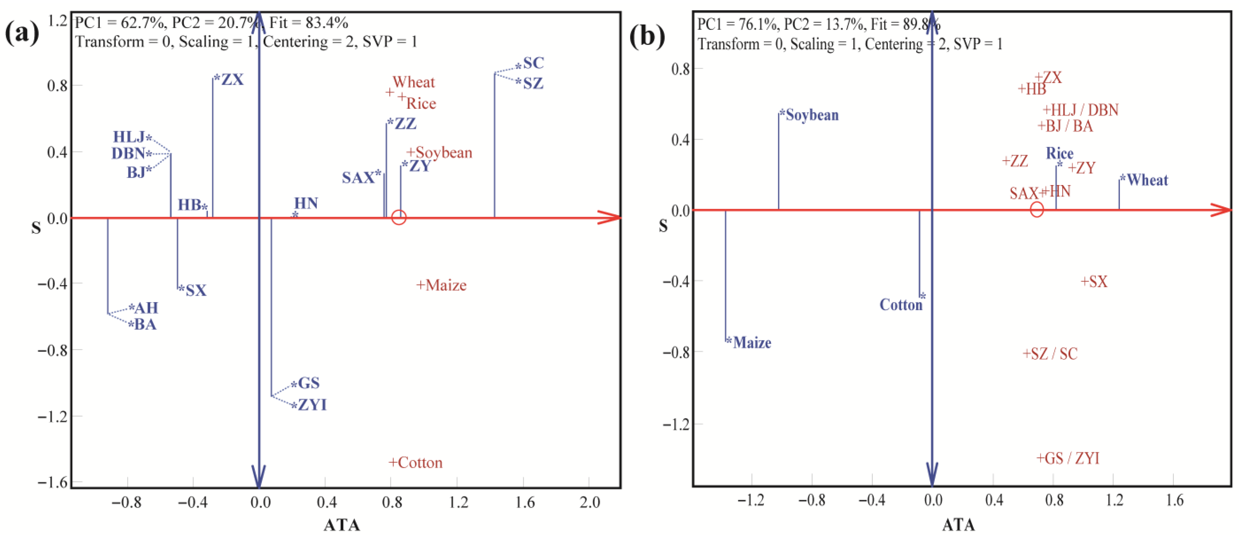 Agronomy 15 02670 g007