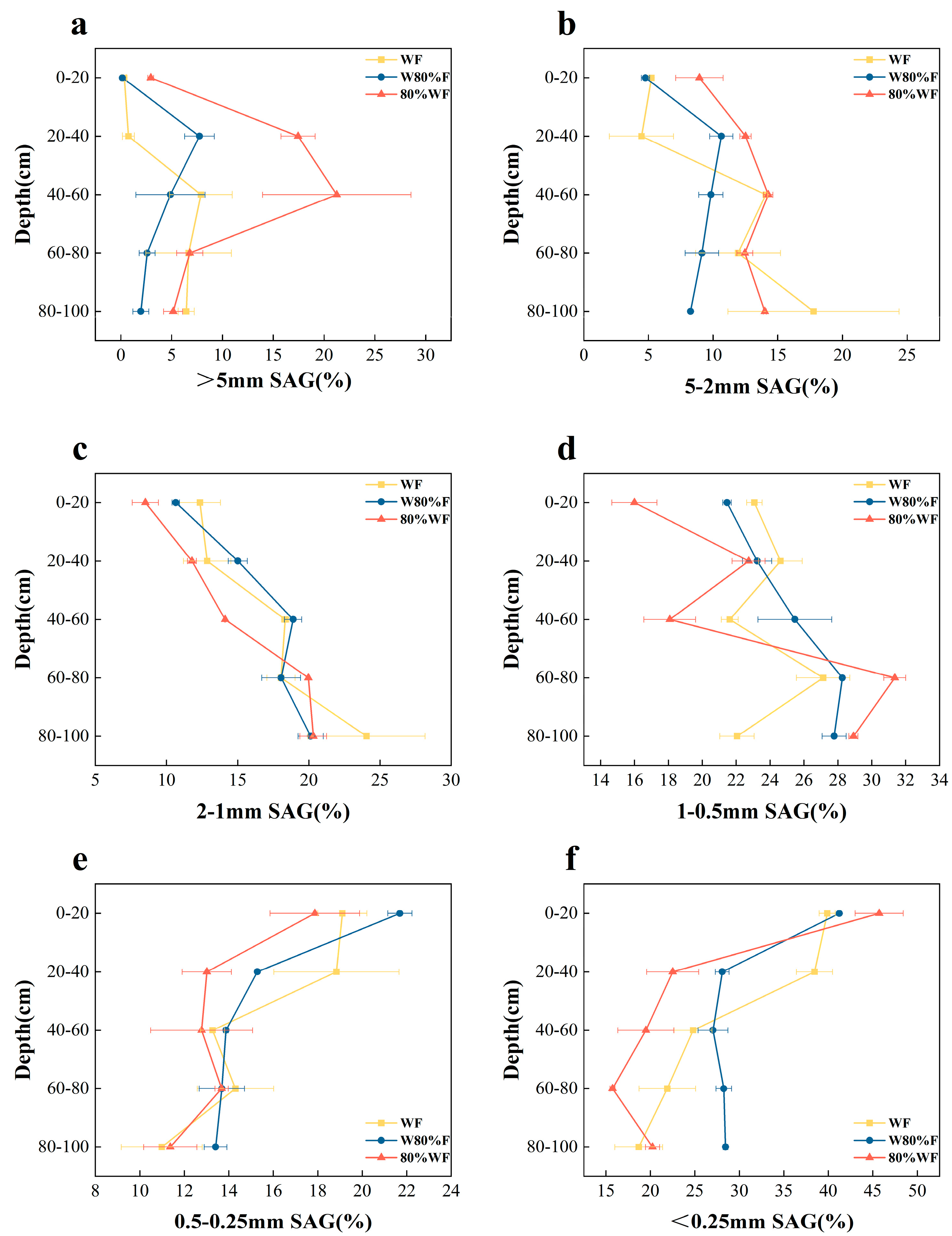 Agronomy 15 02672 g001