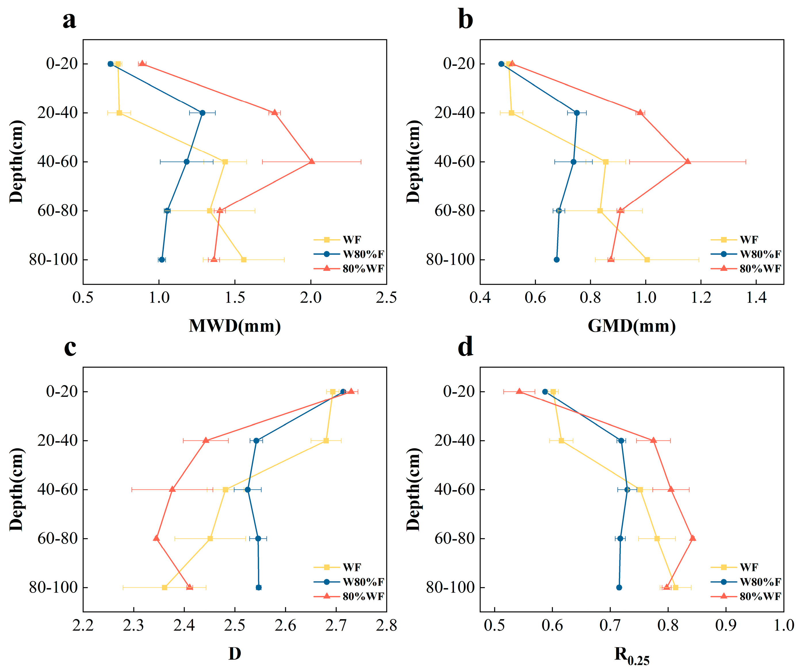 Agronomy 15 02672 g002