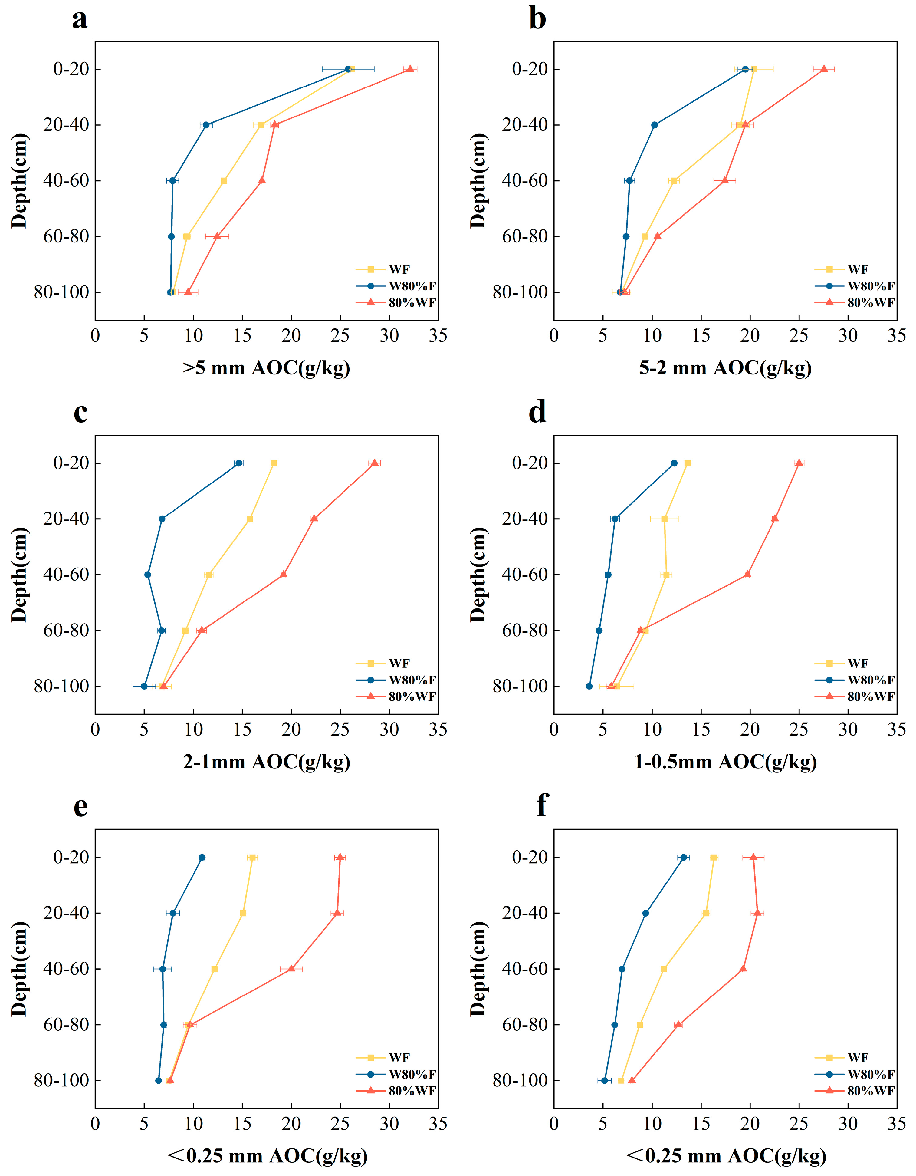 Agronomy 15 02672 g003