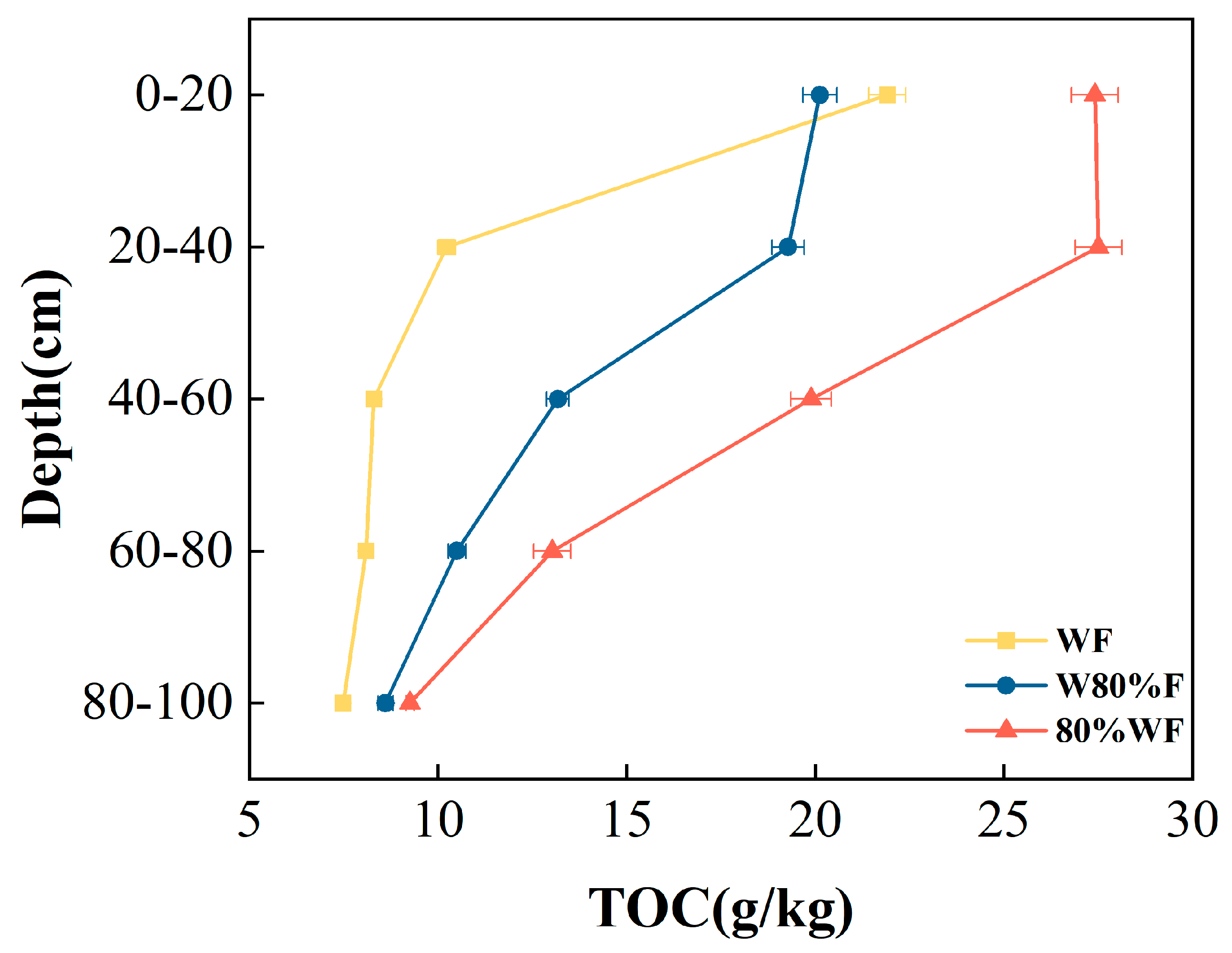 Agronomy 15 02672 g004