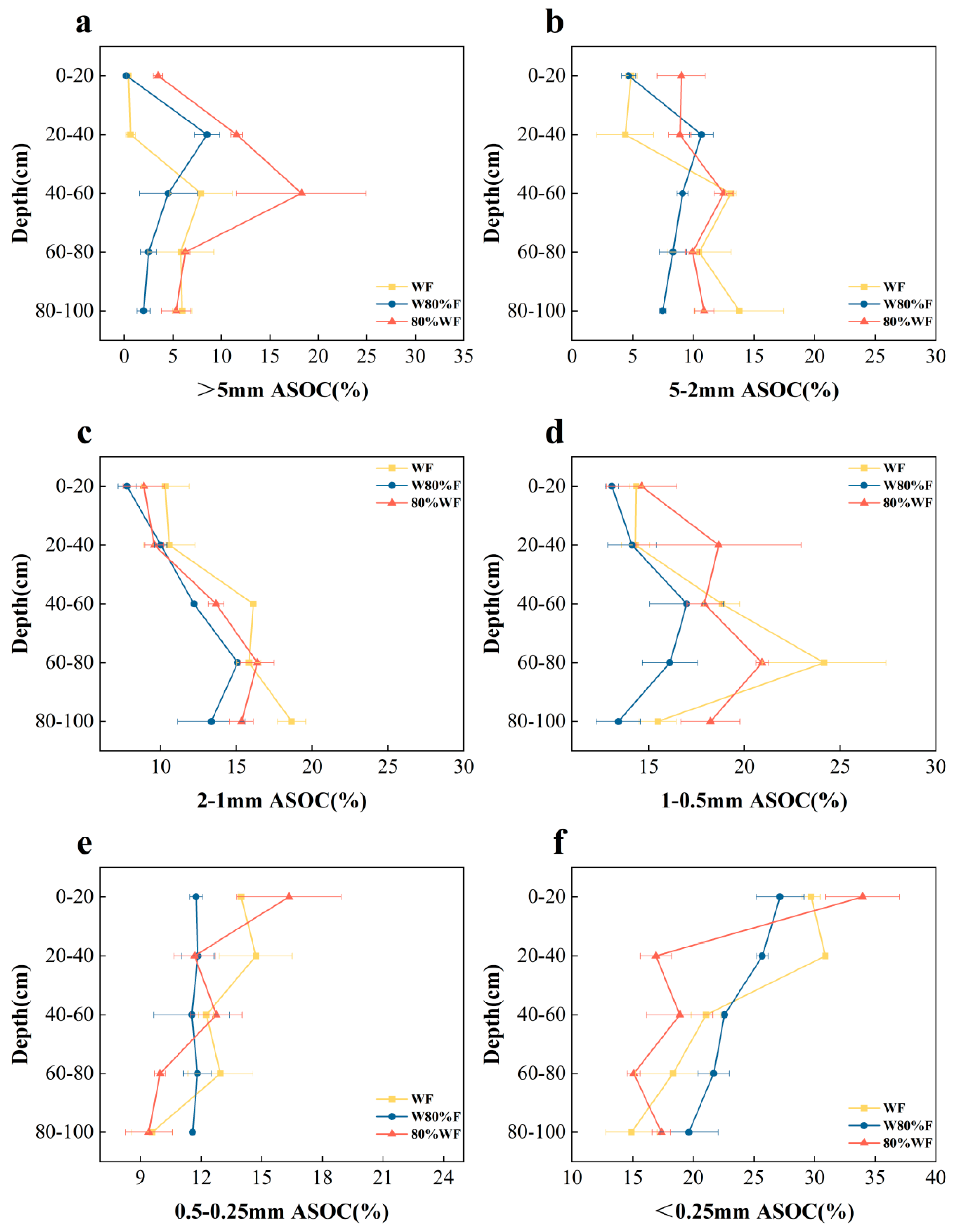 Agronomy 15 02672 g005
