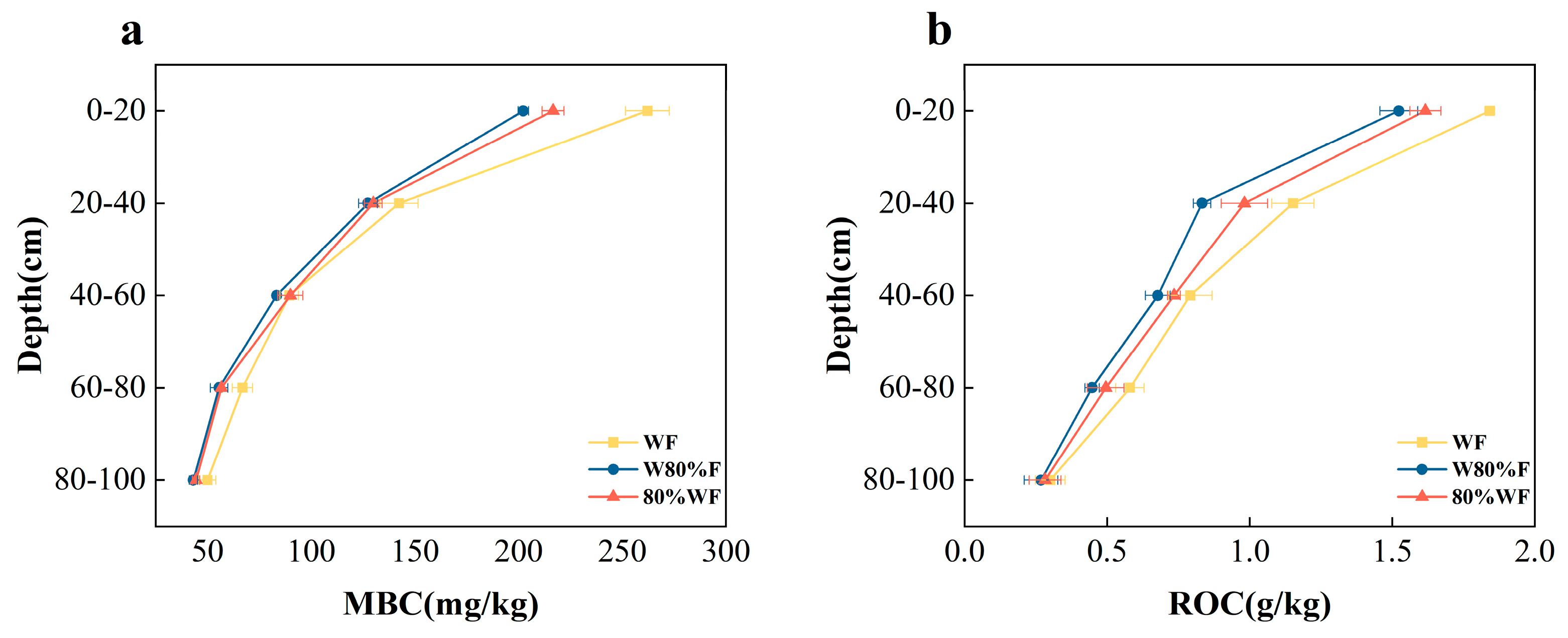 Agronomy 15 02672 g006
