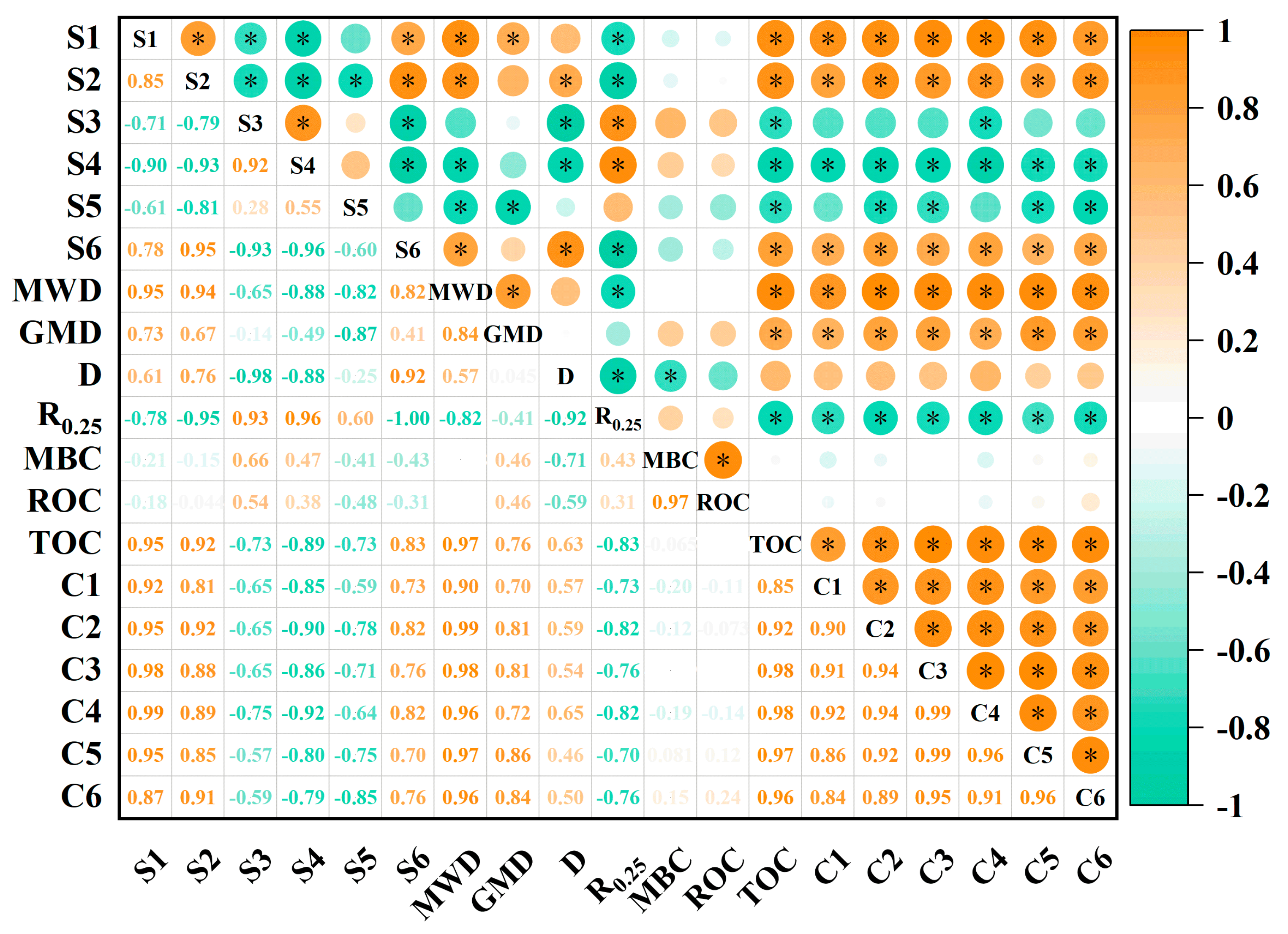 Agronomy 15 02672 g007