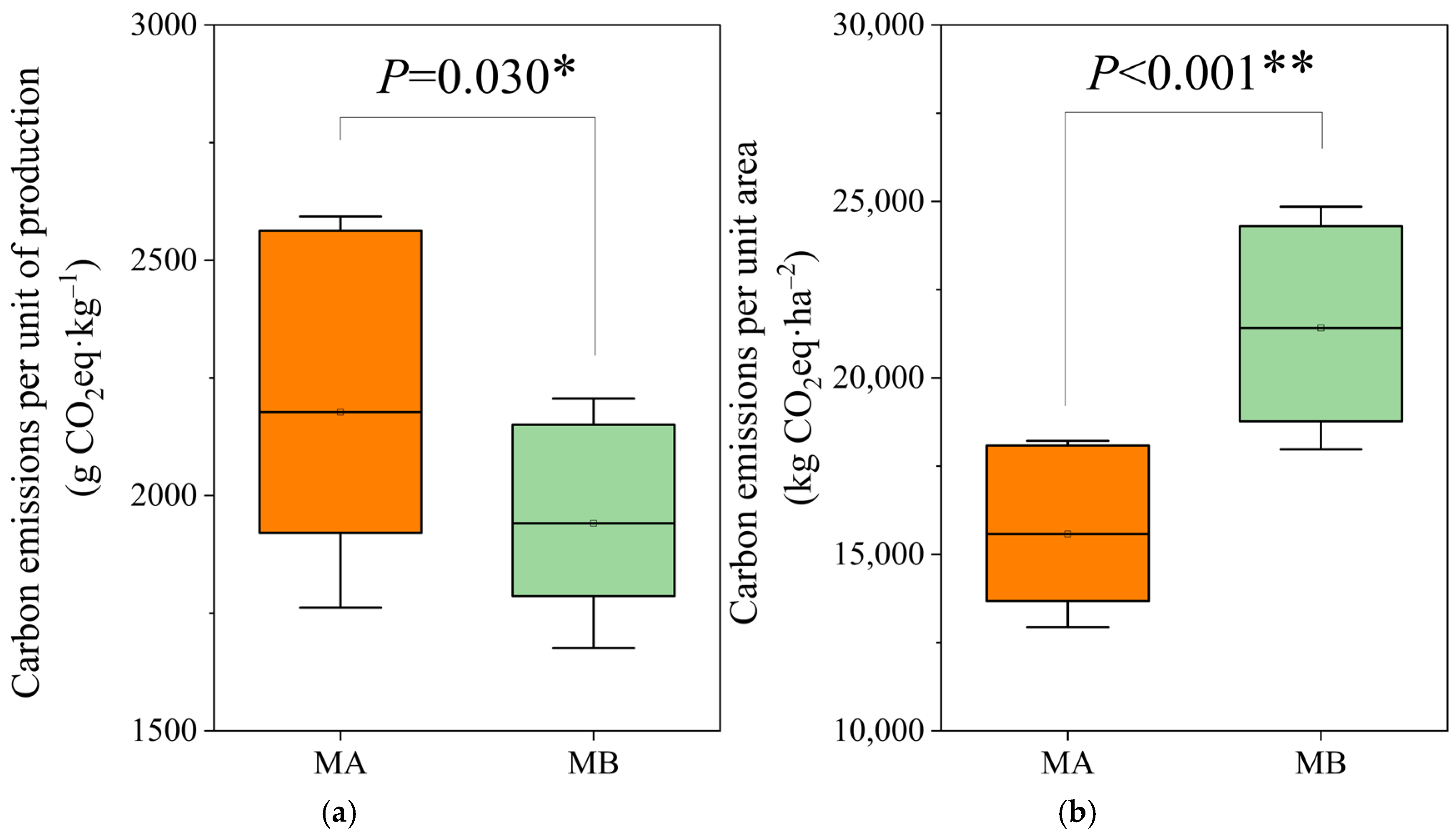 Agronomy 15 02676 g002