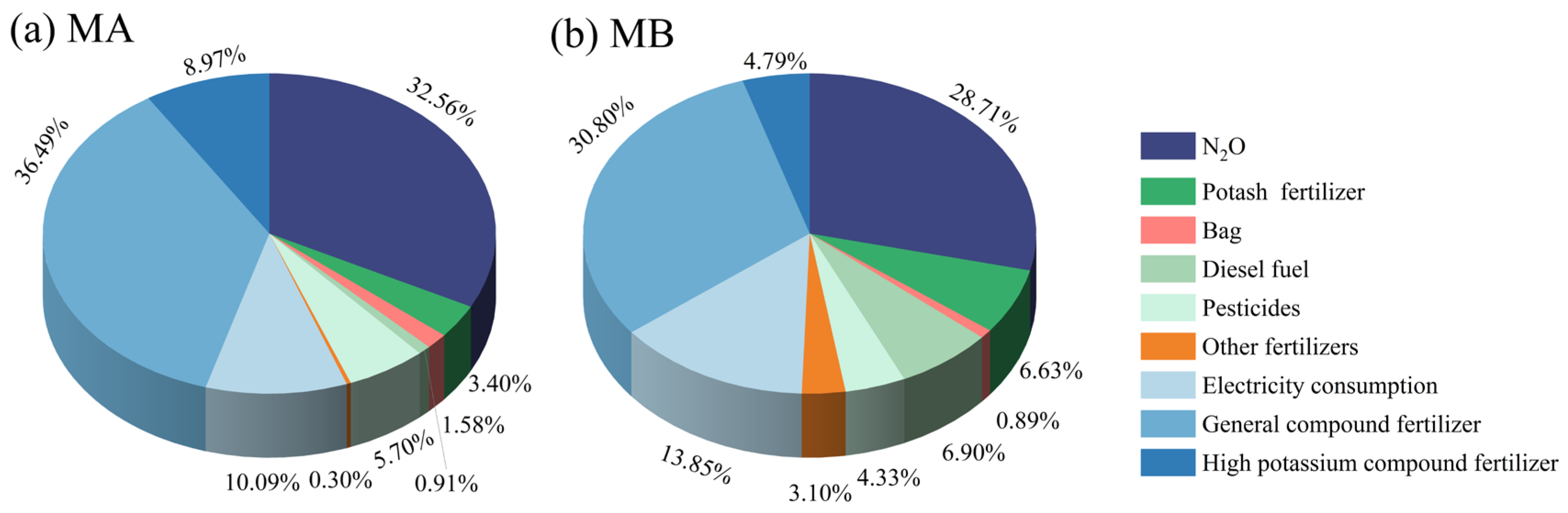 Agronomy 15 02676 g003