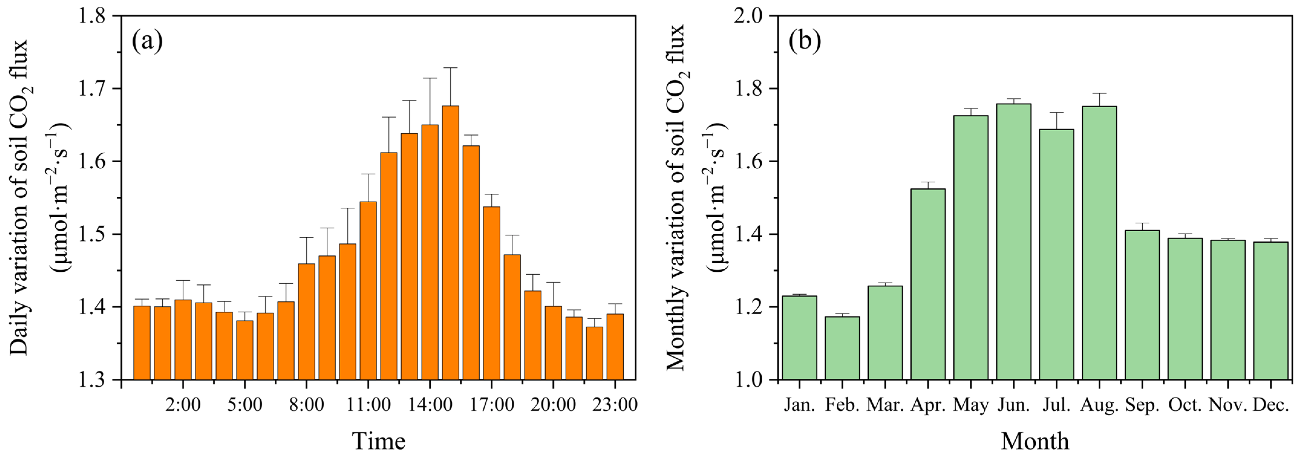 Agronomy 15 02676 g004