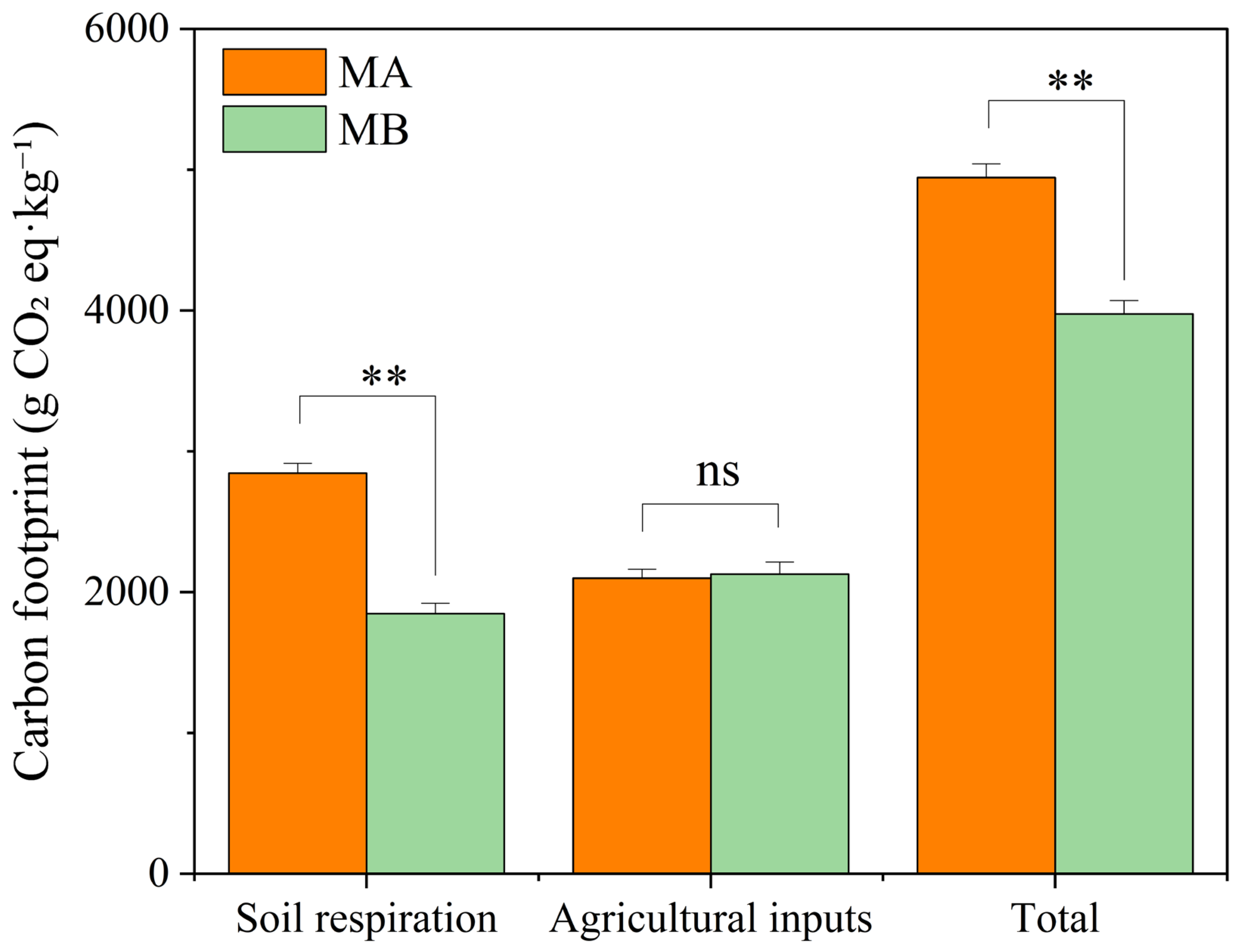 Agronomy 15 02676 g005