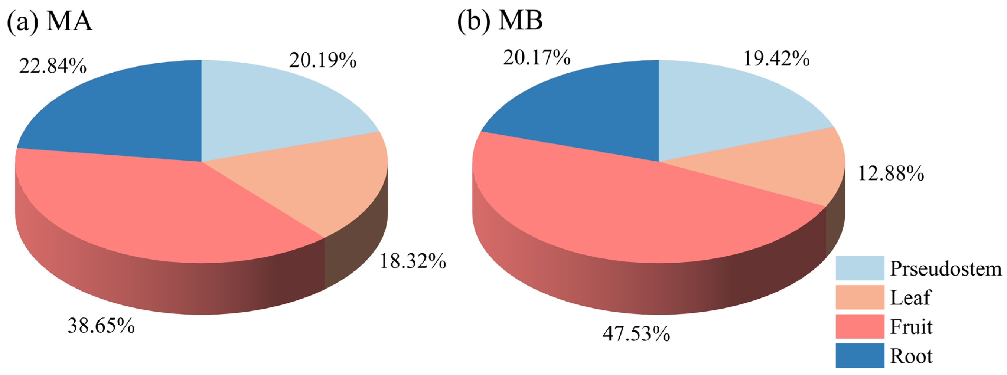 Agronomy 15 02676 g006