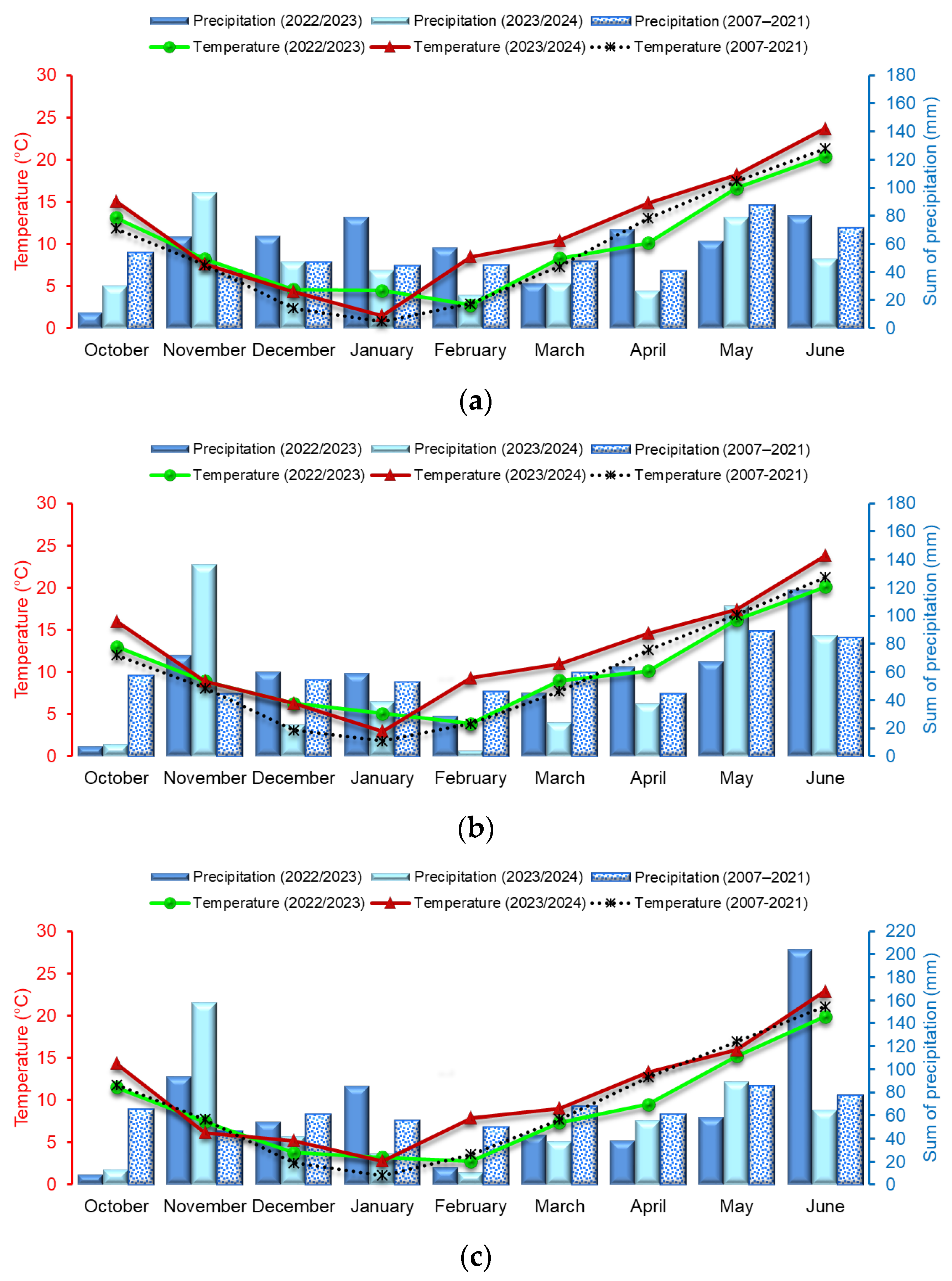 Agronomy 15 02684 g001