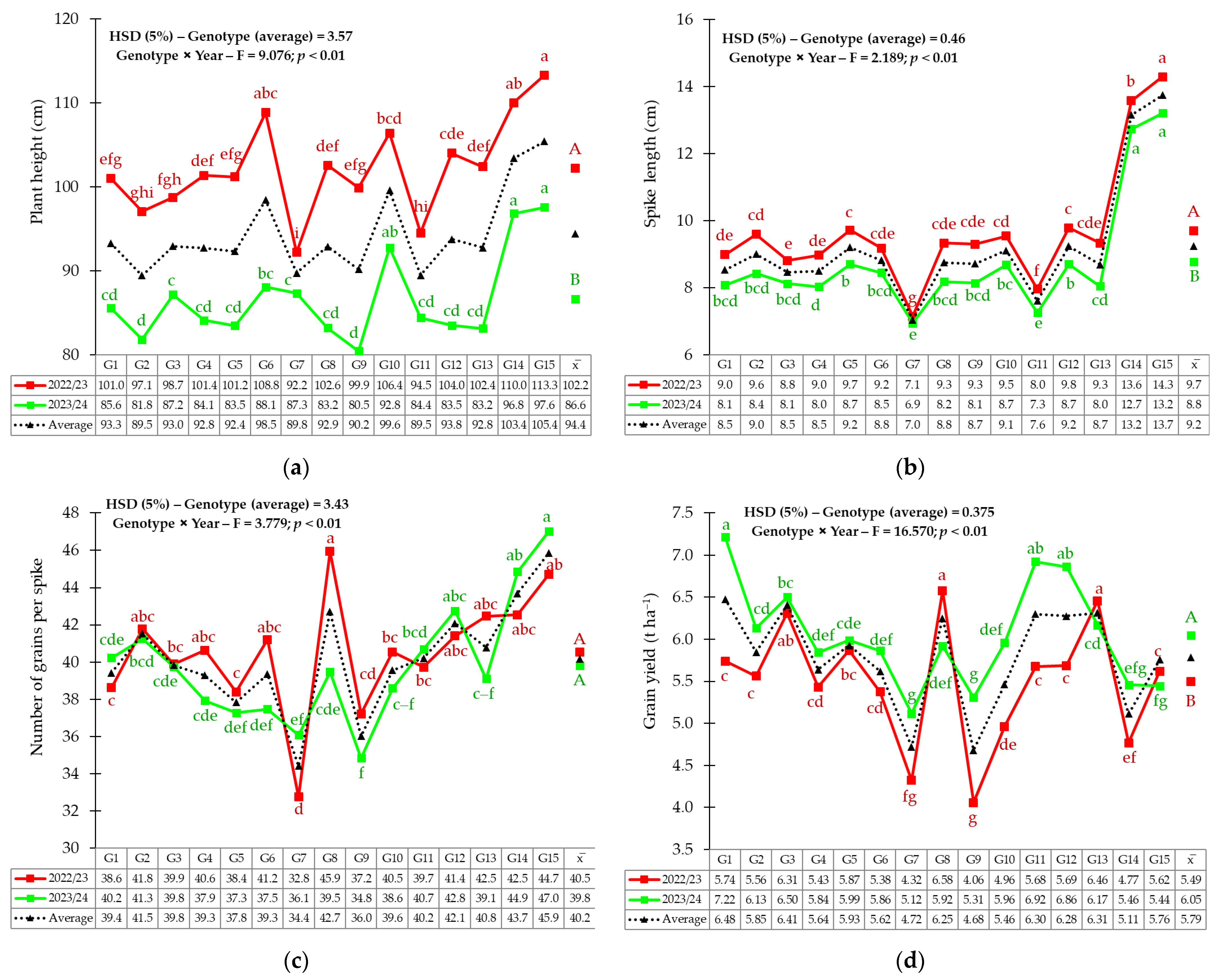 Agronomy 15 02684 g002