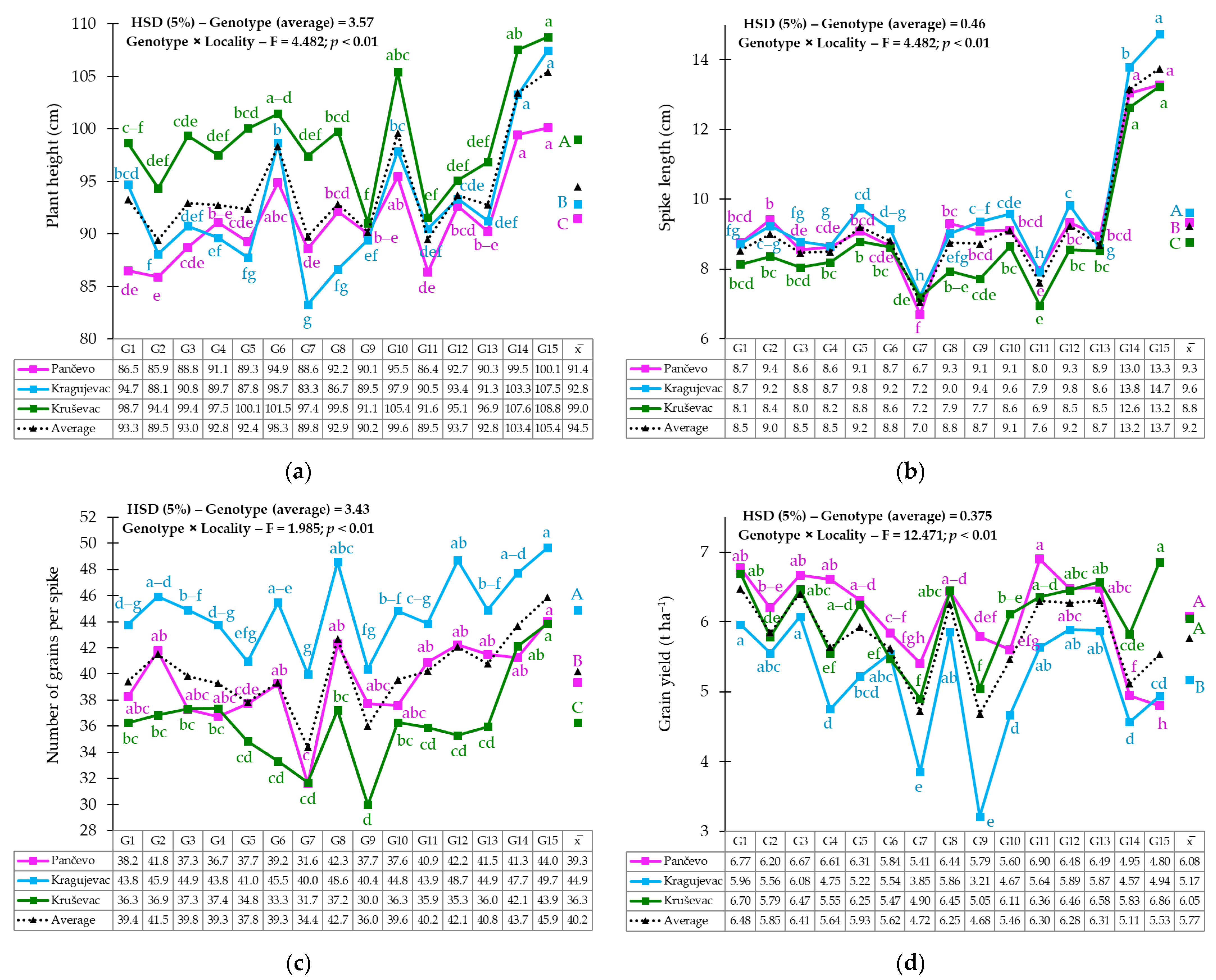 Agronomy 15 02684 g003