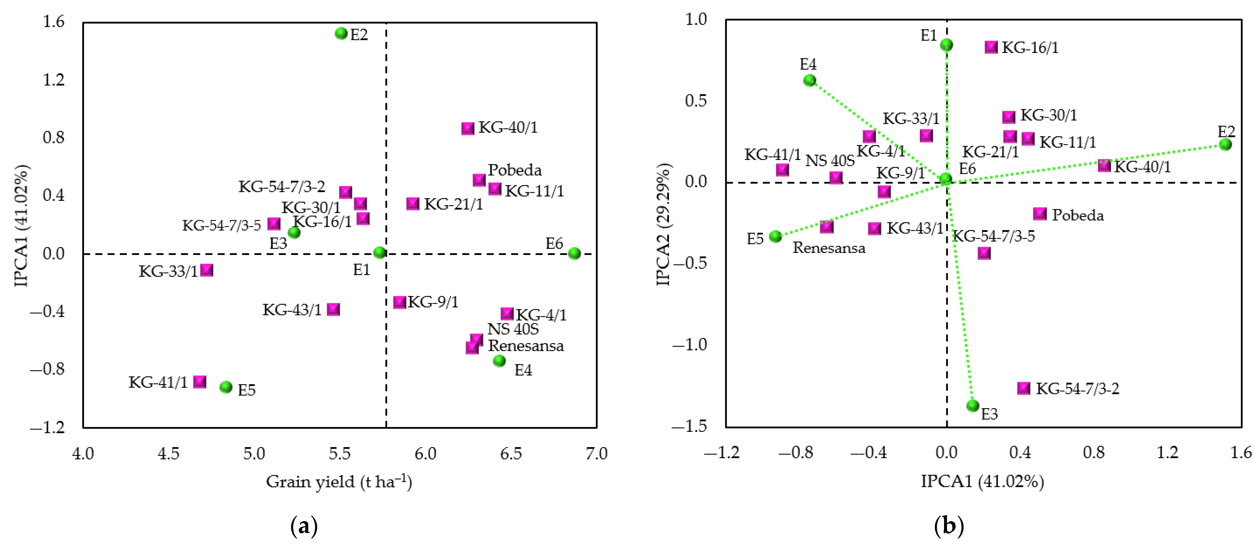 Agronomy 15 02684 g004