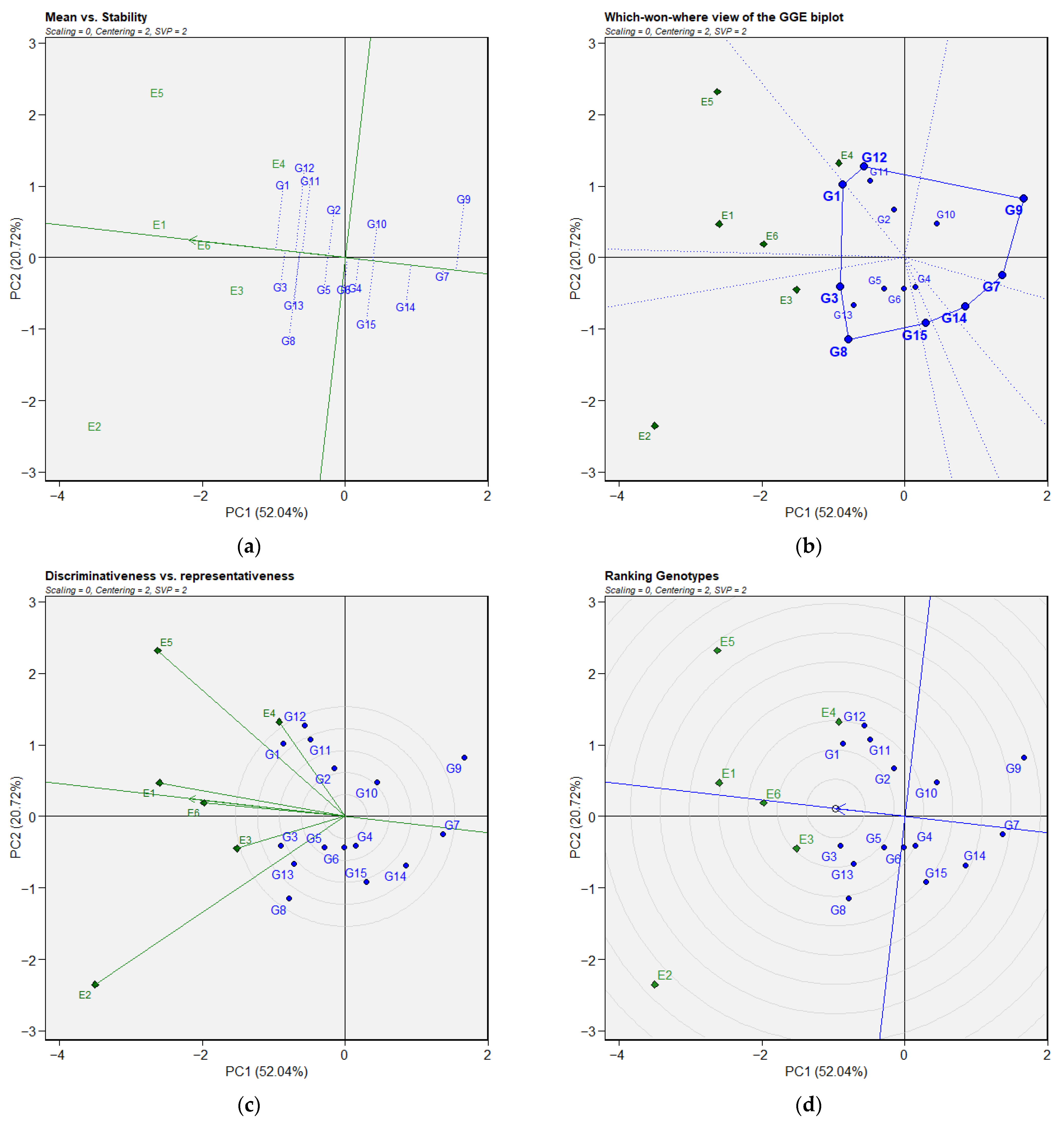 Agronomy 15 02684 g005