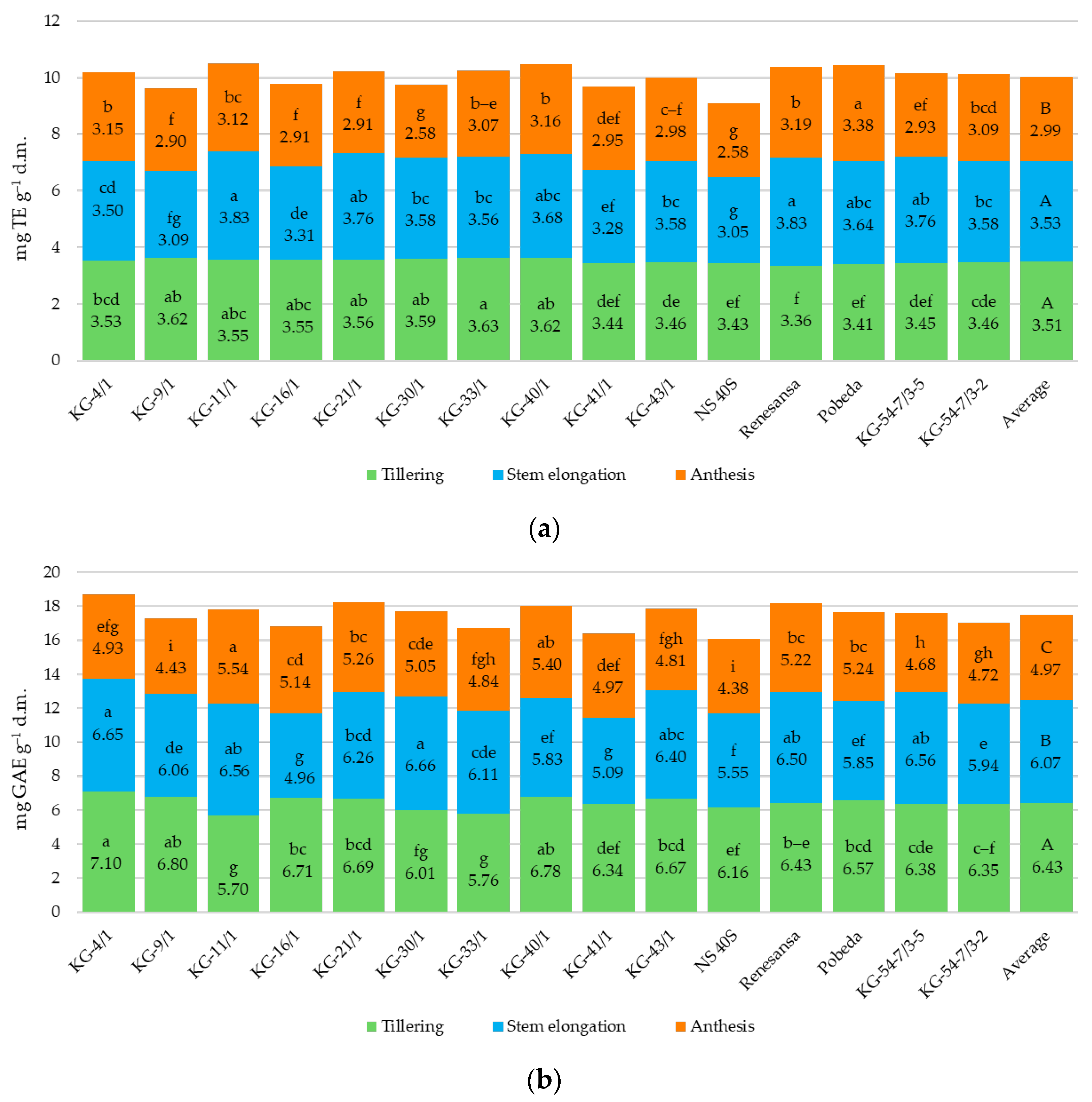 Agronomy 15 02684 g006