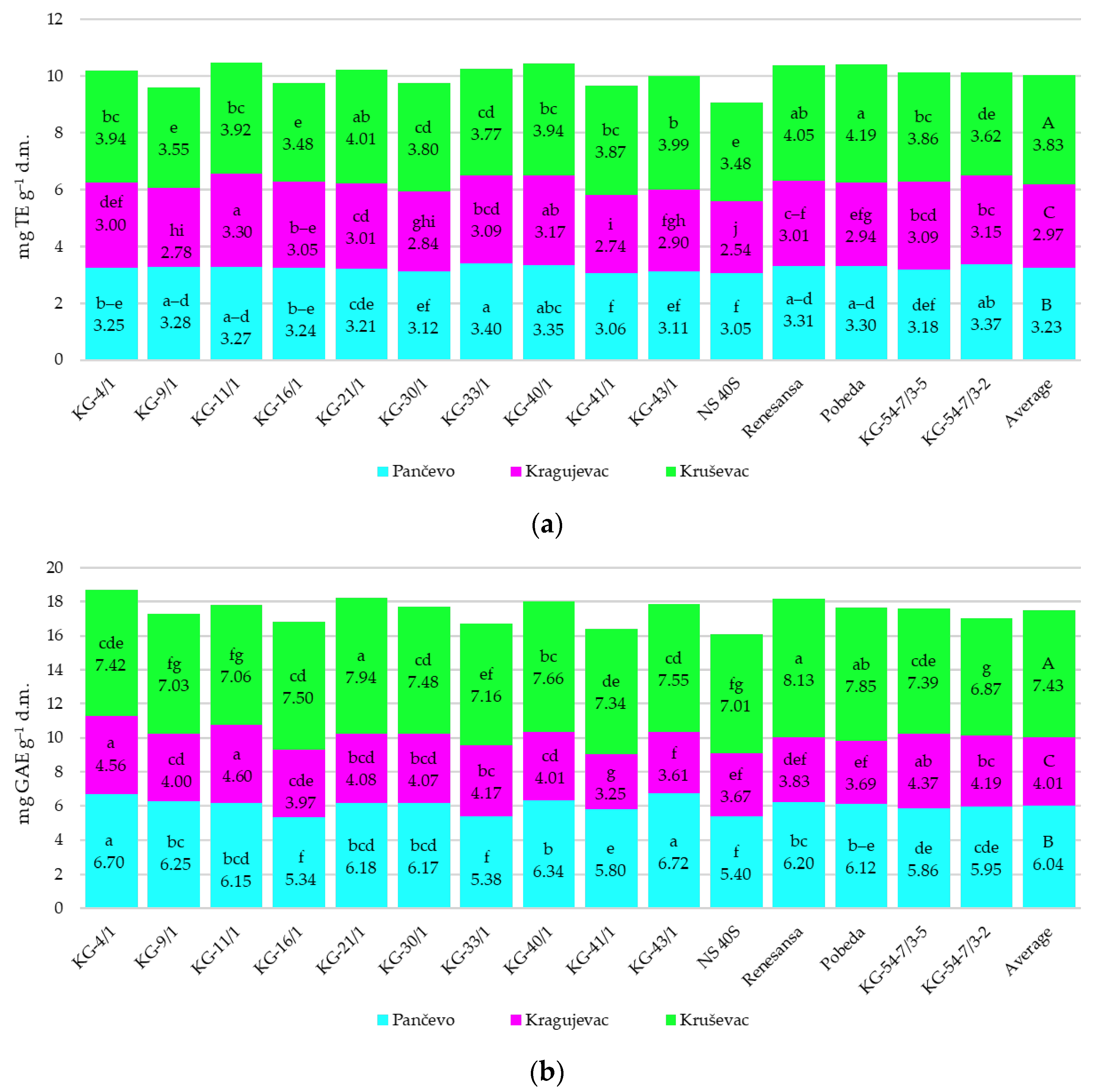 Agronomy 15 02684 g007