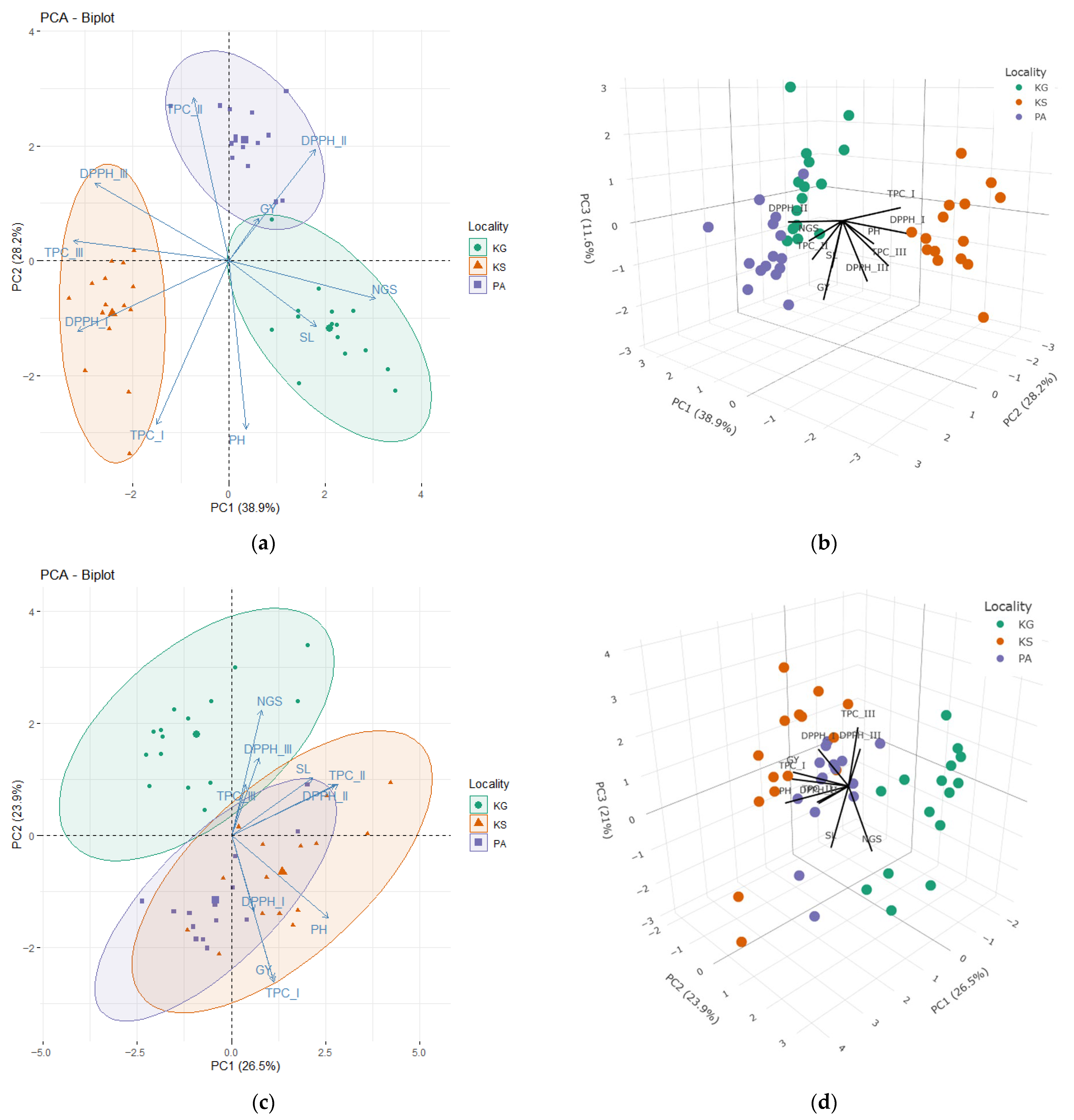 Agronomy 15 02684 g008