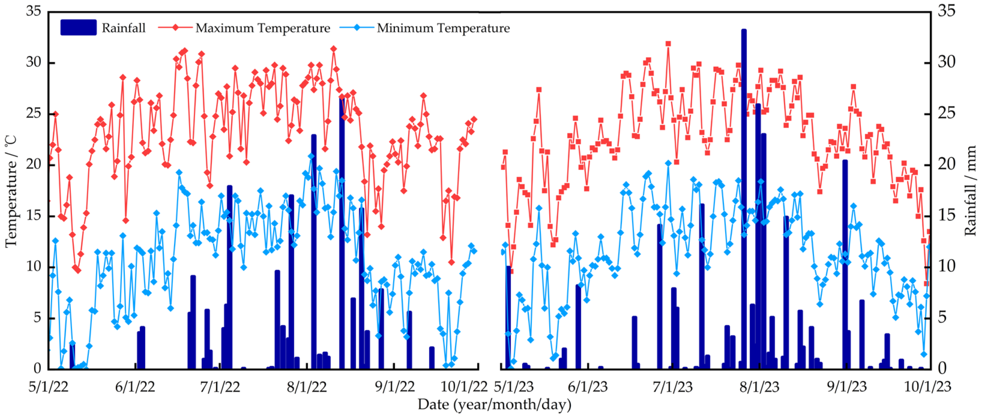 Agronomy 15 02685 g005