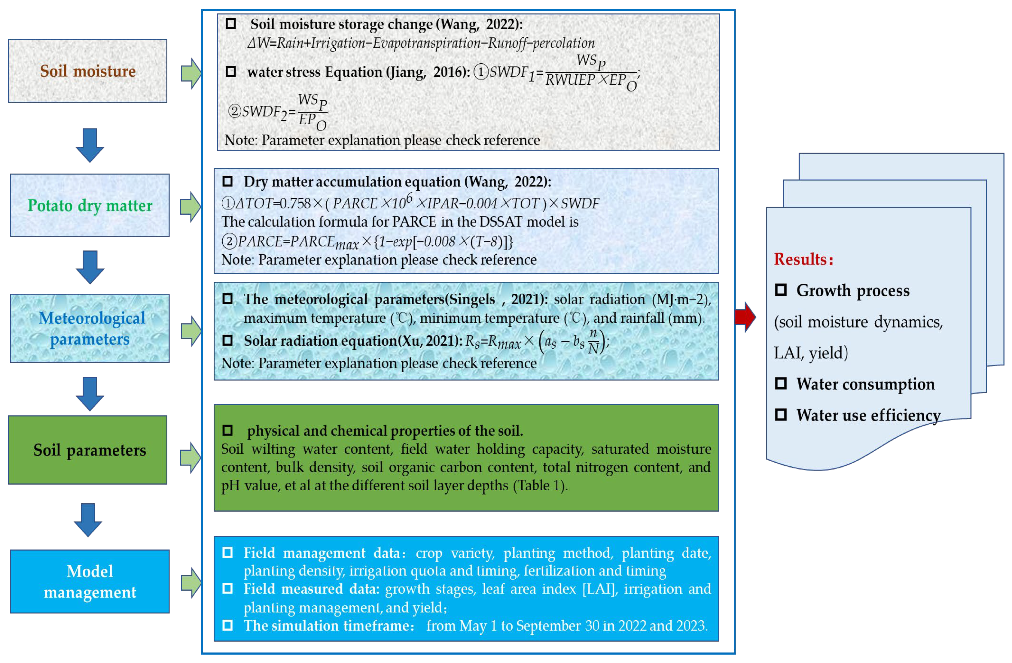 Agronomy 15 02685 g006