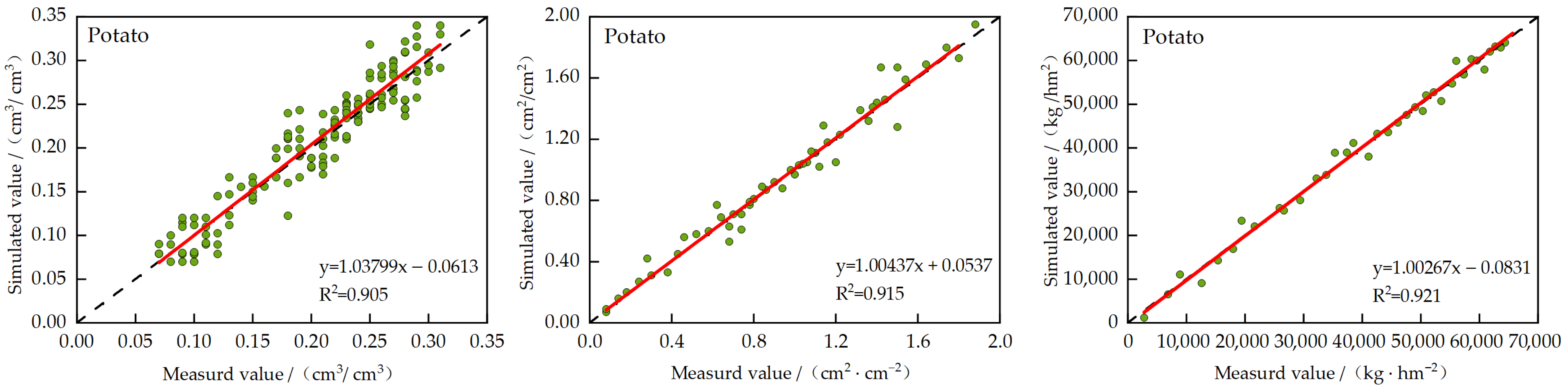 Agronomy 15 02685 g007