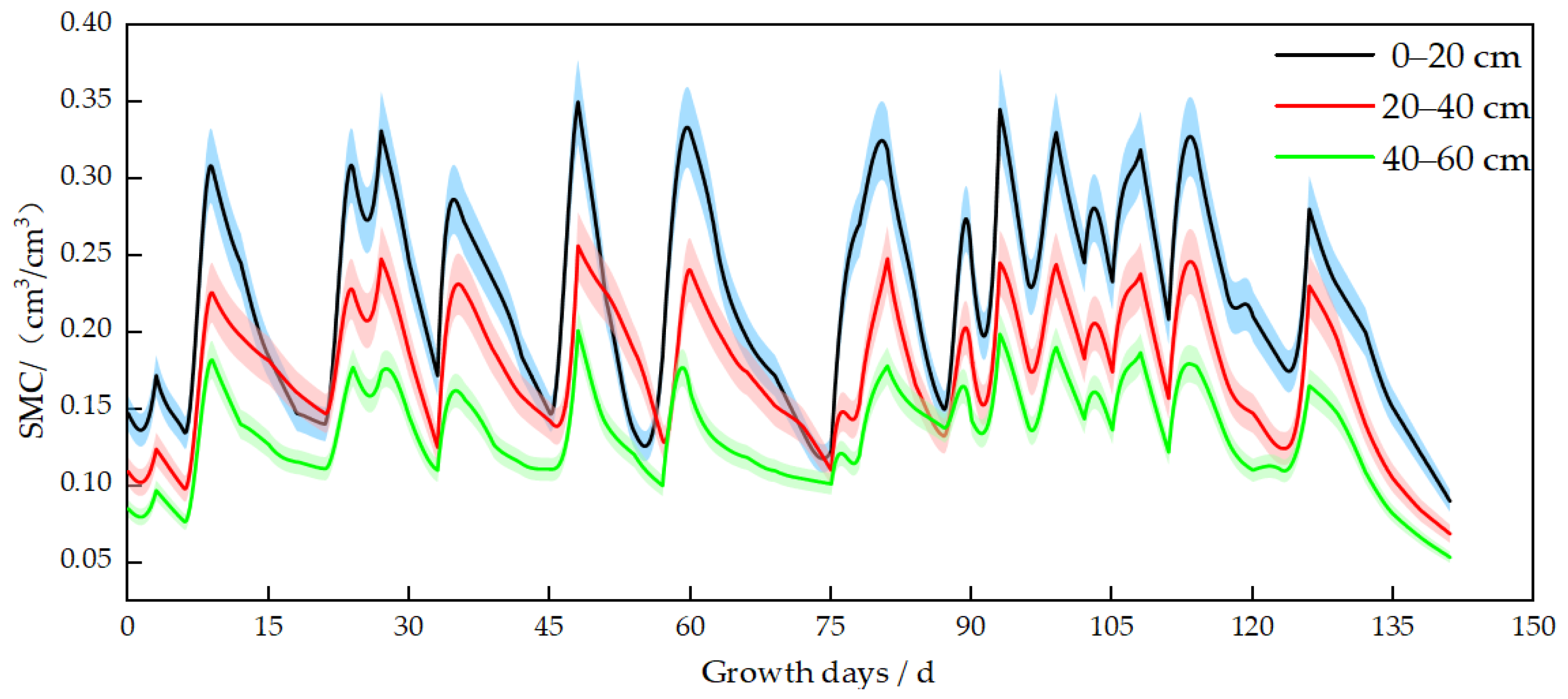 Agronomy 15 02685 g008