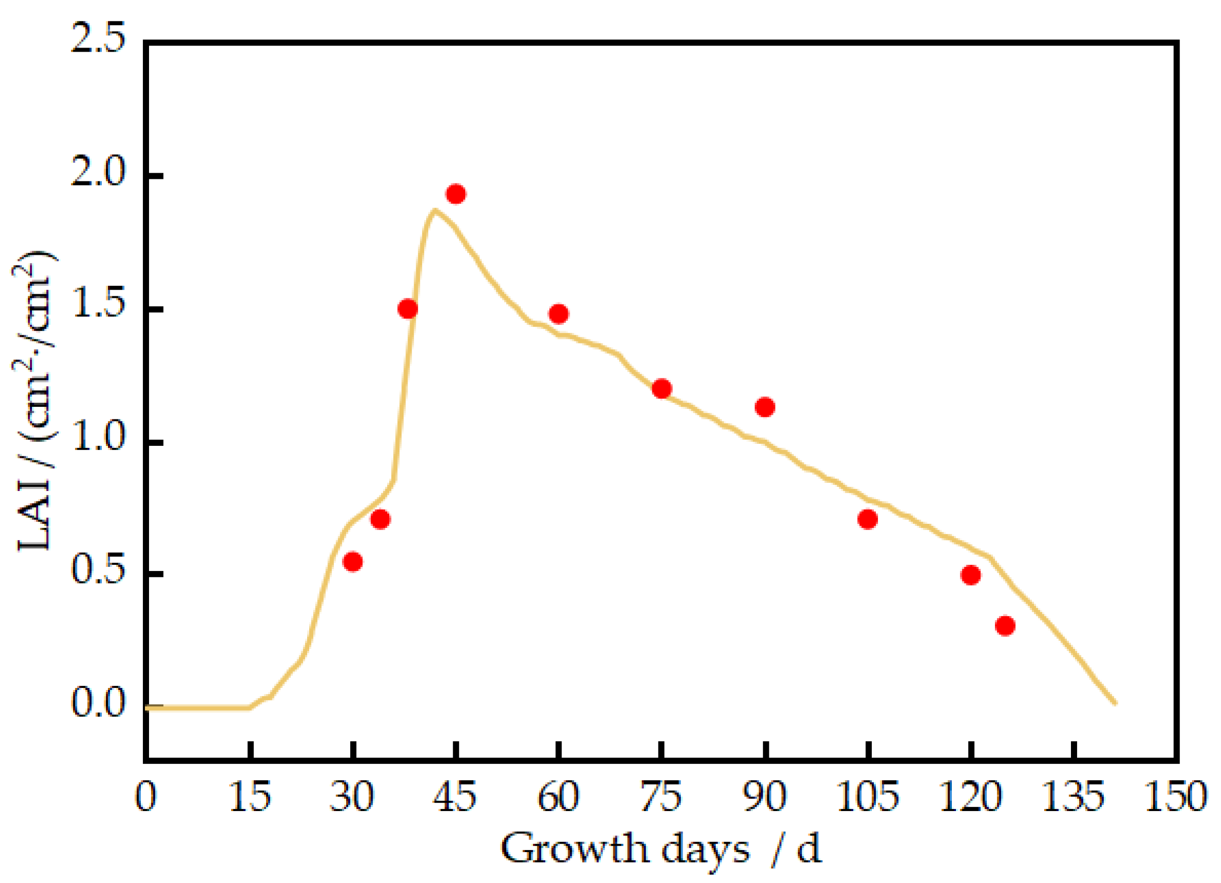 Agronomy 15 02685 g009