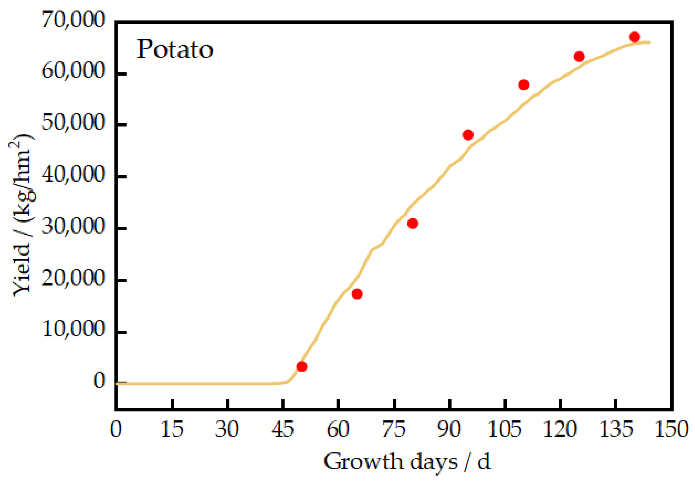 Agronomy 15 02685 g010