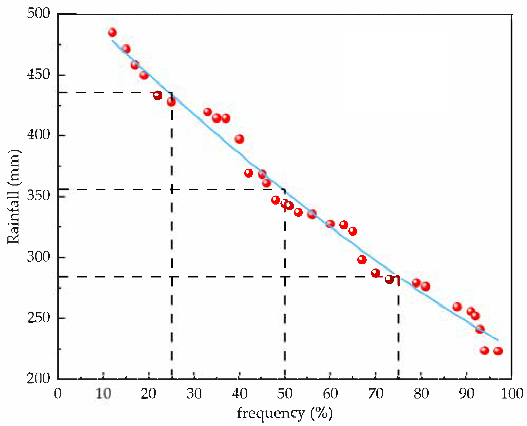 Agronomy 15 02685 g011