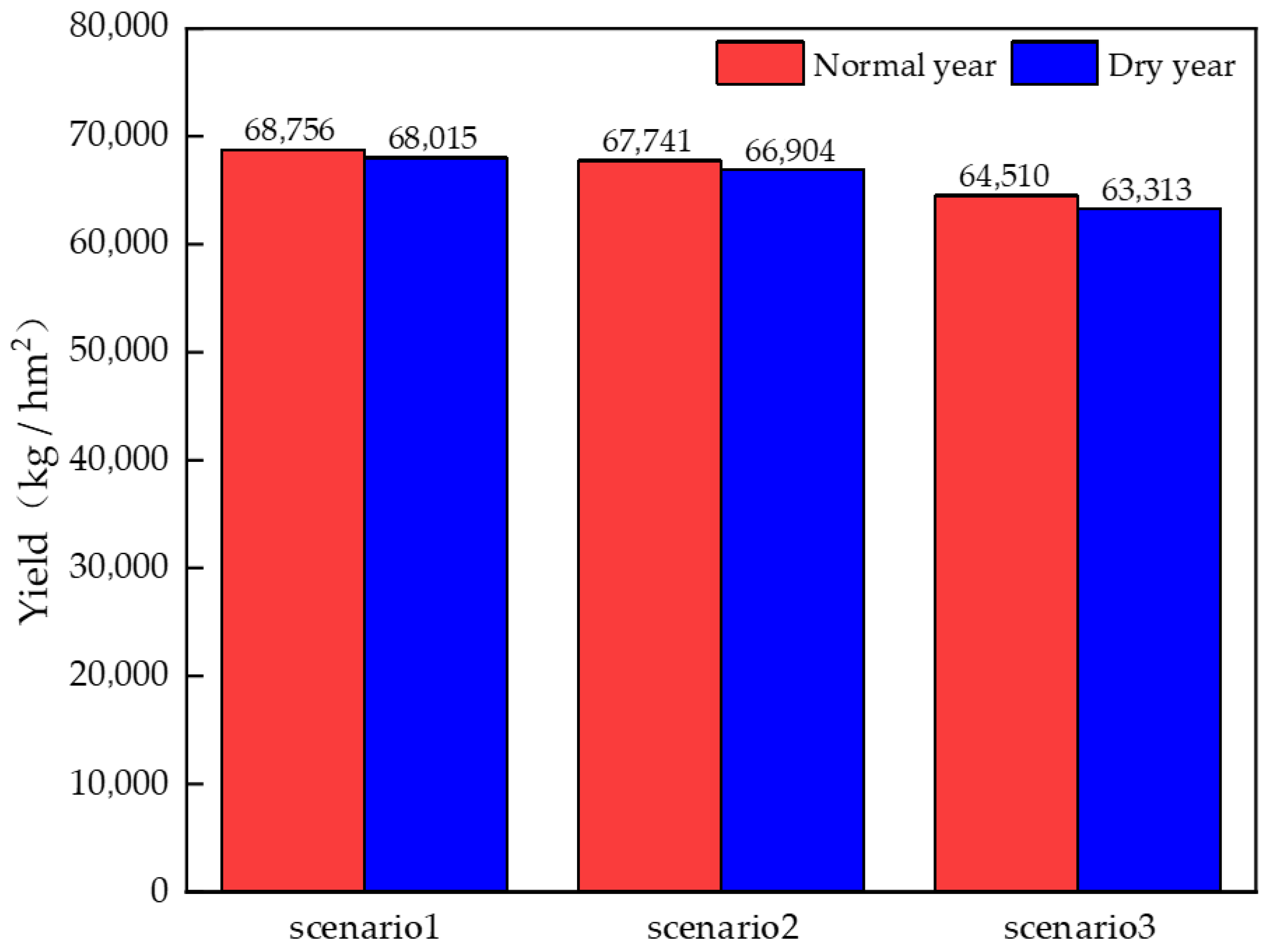 Agronomy 15 02685 g013