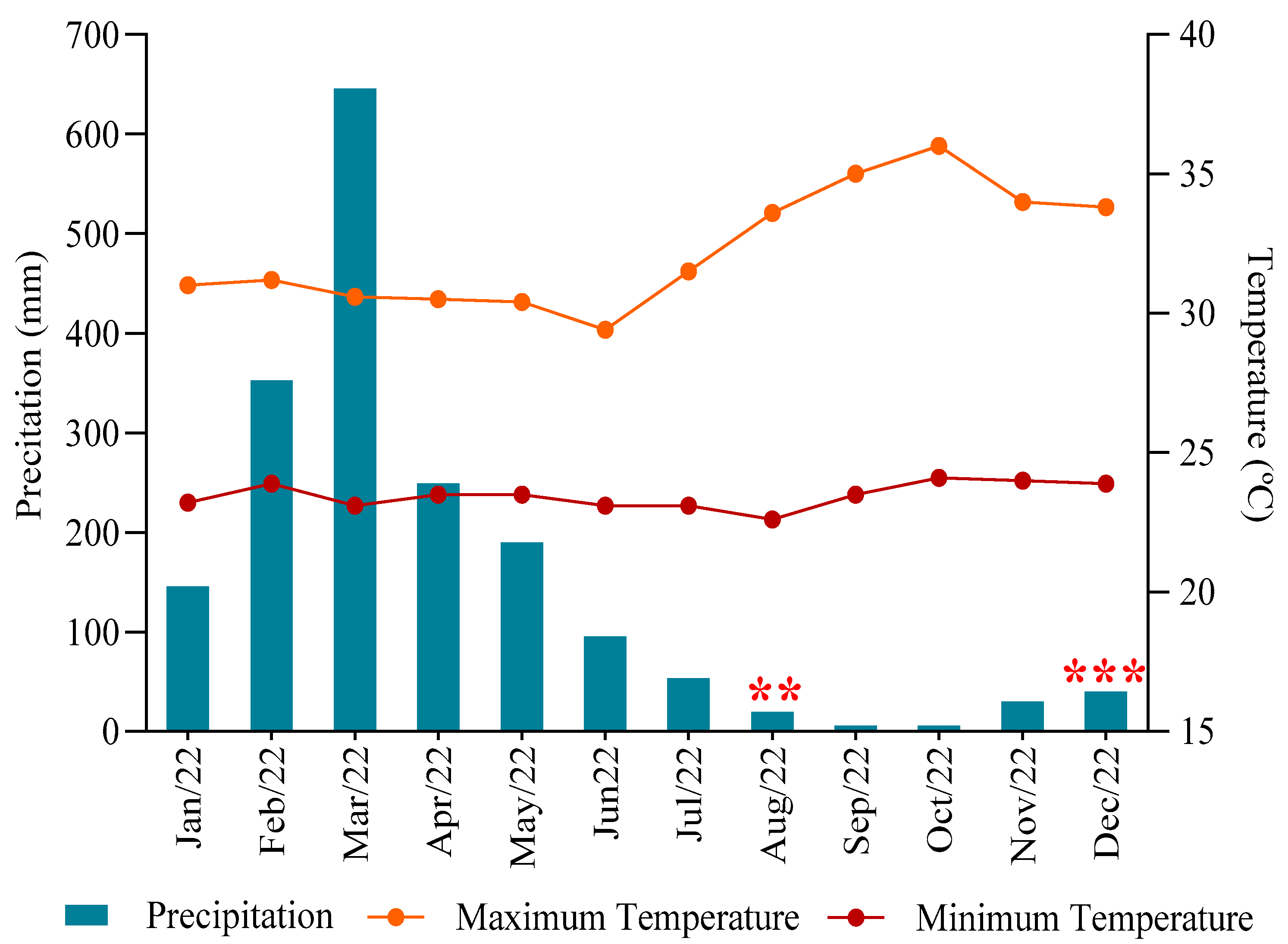 Agronomy 15 02687 g002 Agronomy 15 02687 g002