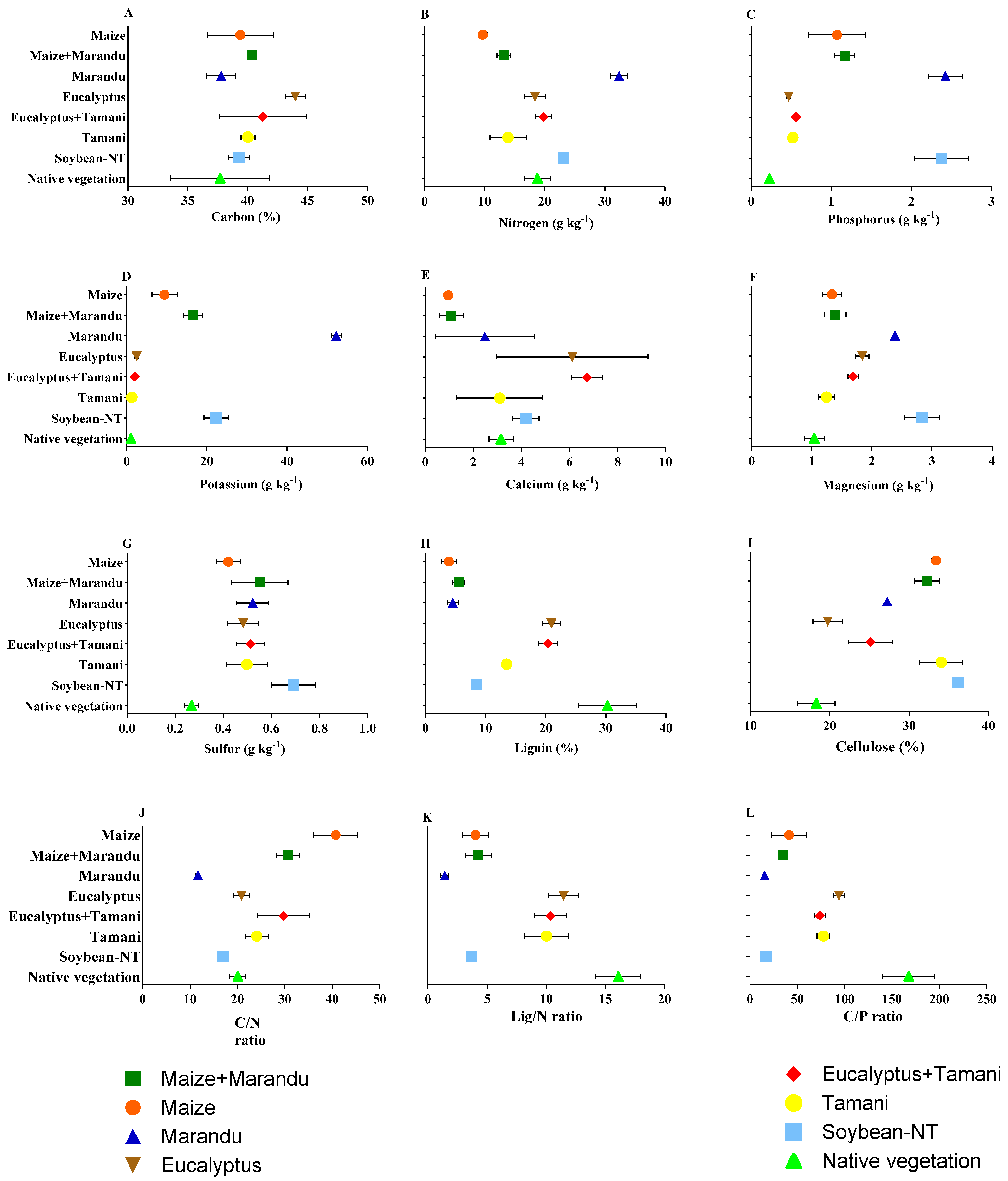 Agronomy 15 02687 g004 Agronomy 15 02687 g004