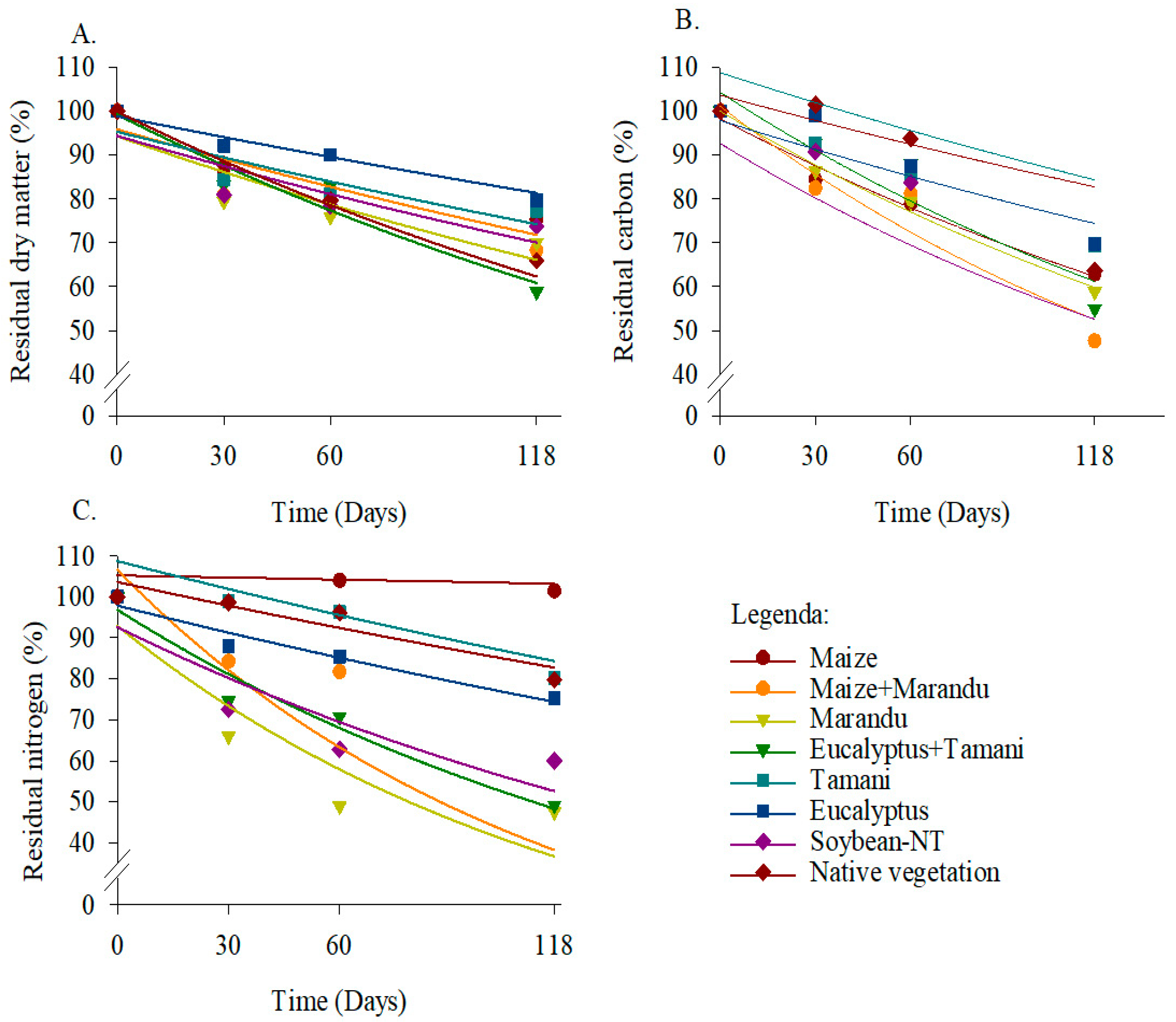 Agronomy 15 02687 g005 Agronomy 15 02687 g005