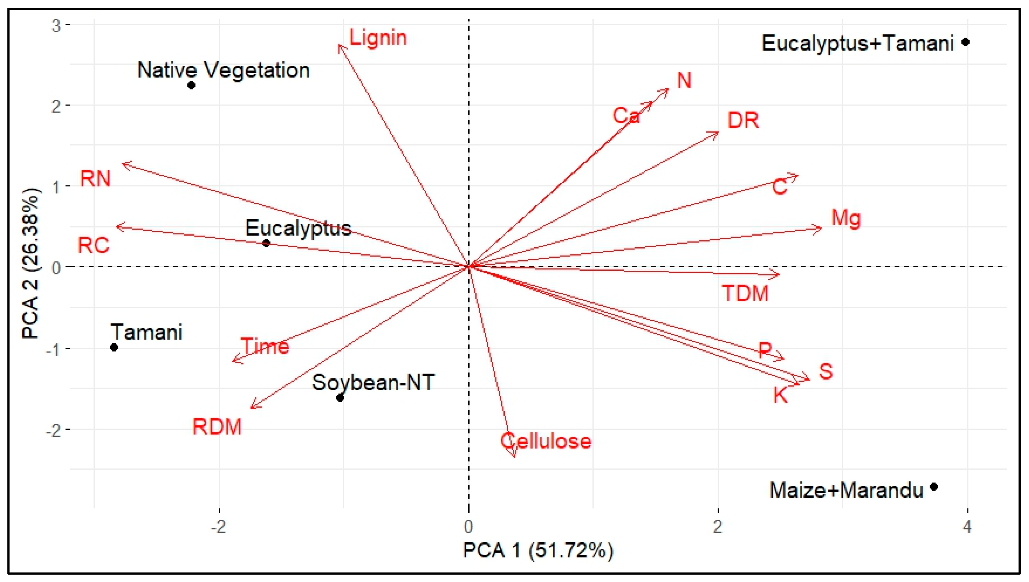 Agronomy 15 02687 g006 Agronomy 15 02687 g006