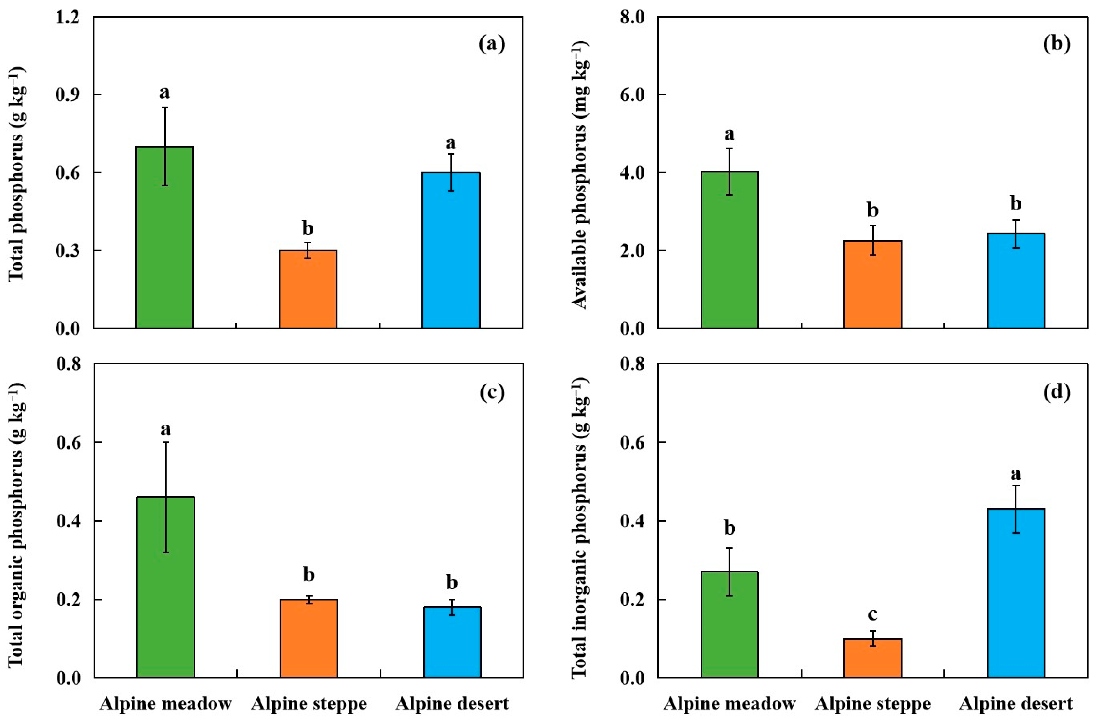 Agronomy 15 02689 g002