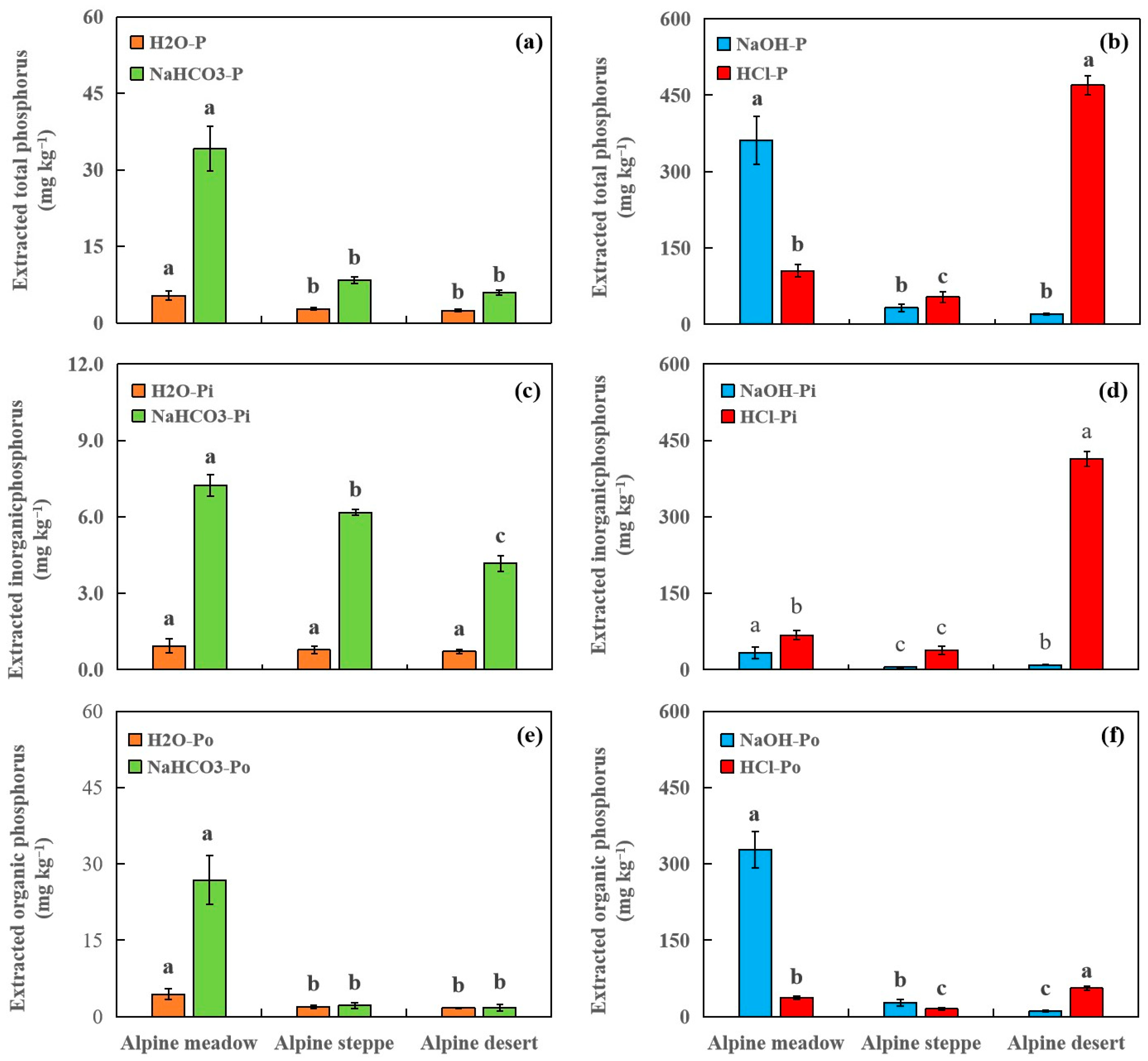 Agronomy 15 02689 g003