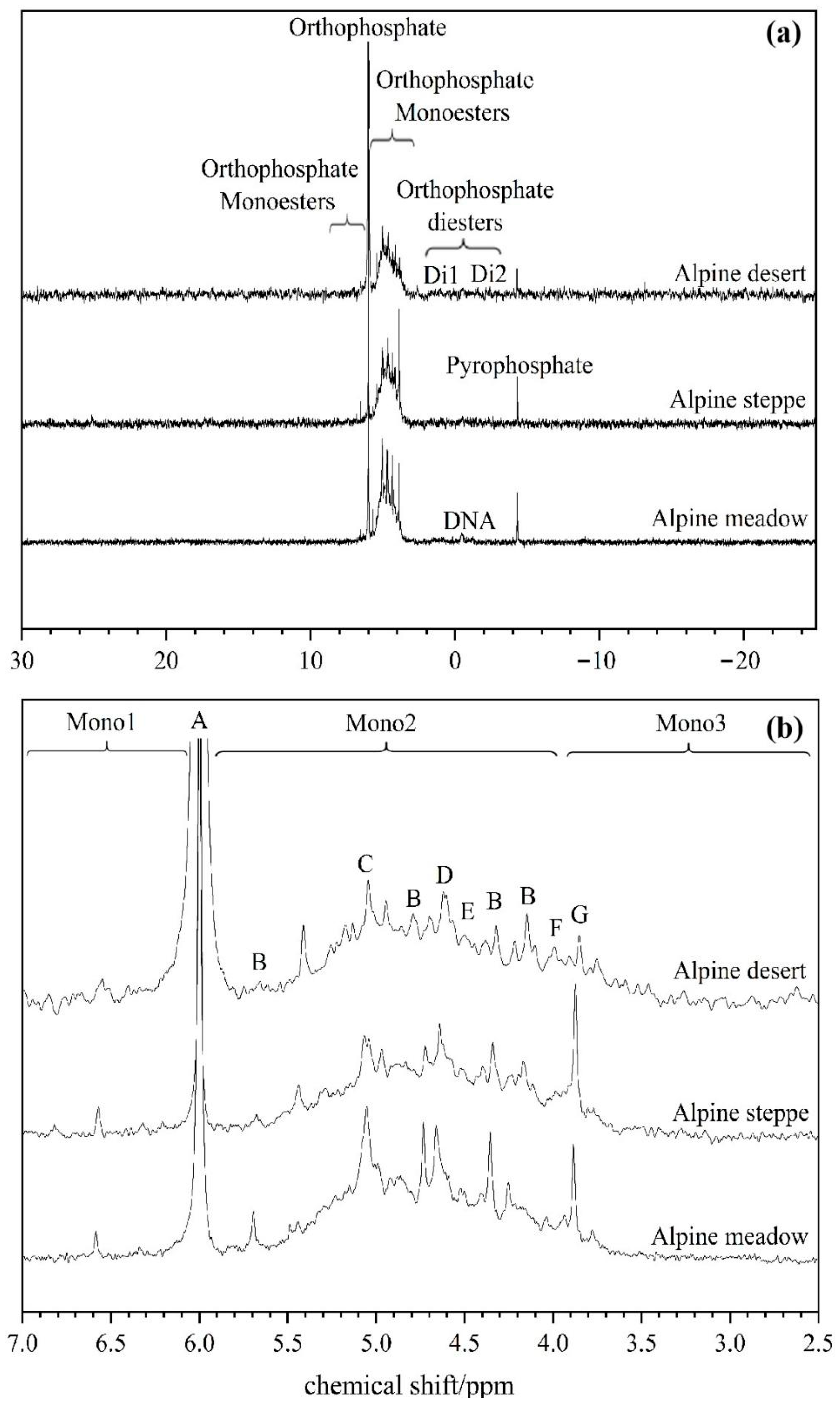 Agronomy 15 02689 g004